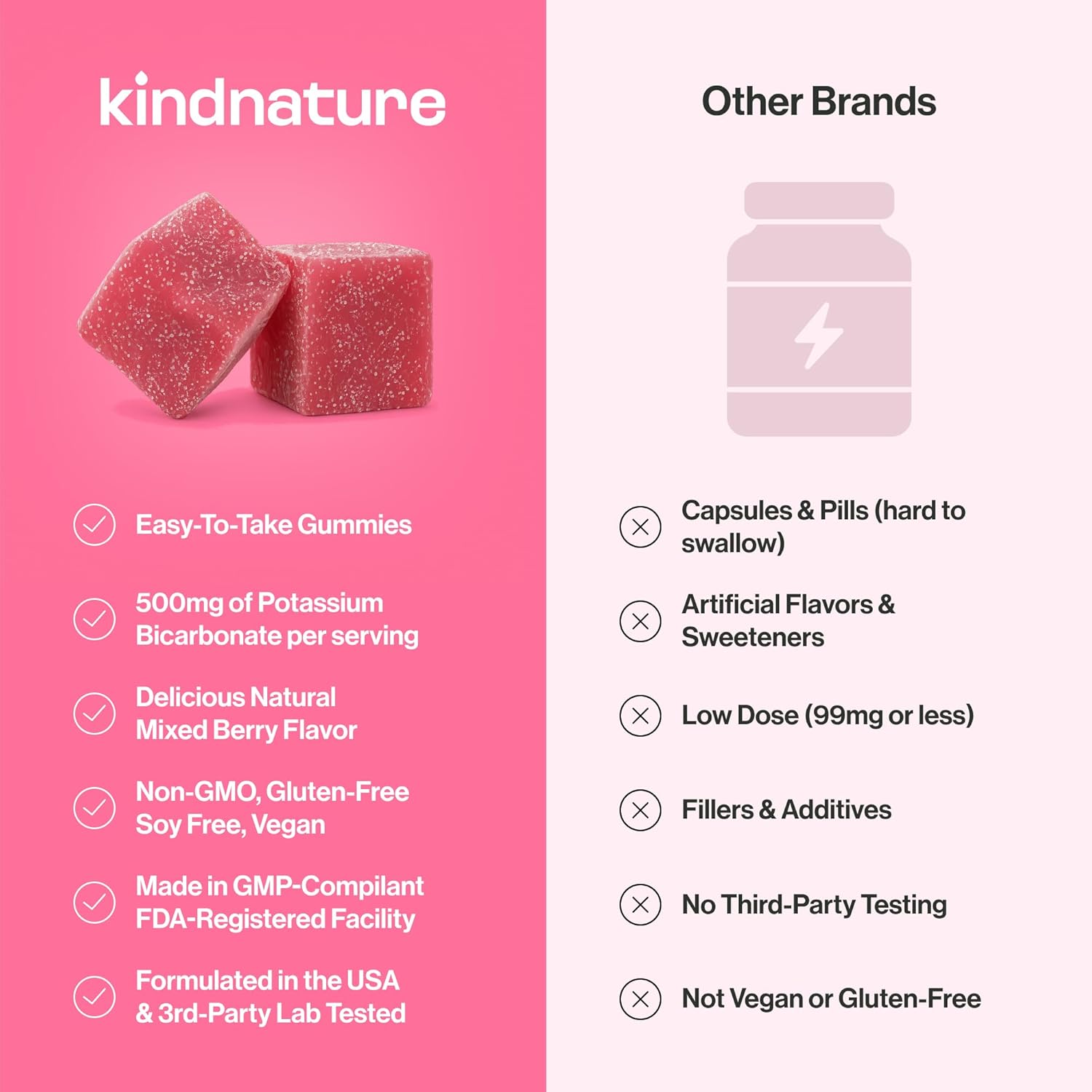 kindnature Potassium & Magnesium Gummies for Adults & Kids - Potassium Supplement 500mg & 1000mg Magnesium Citrate & 400mg Magnesium Glycinate Chewable Gummies - Image 4