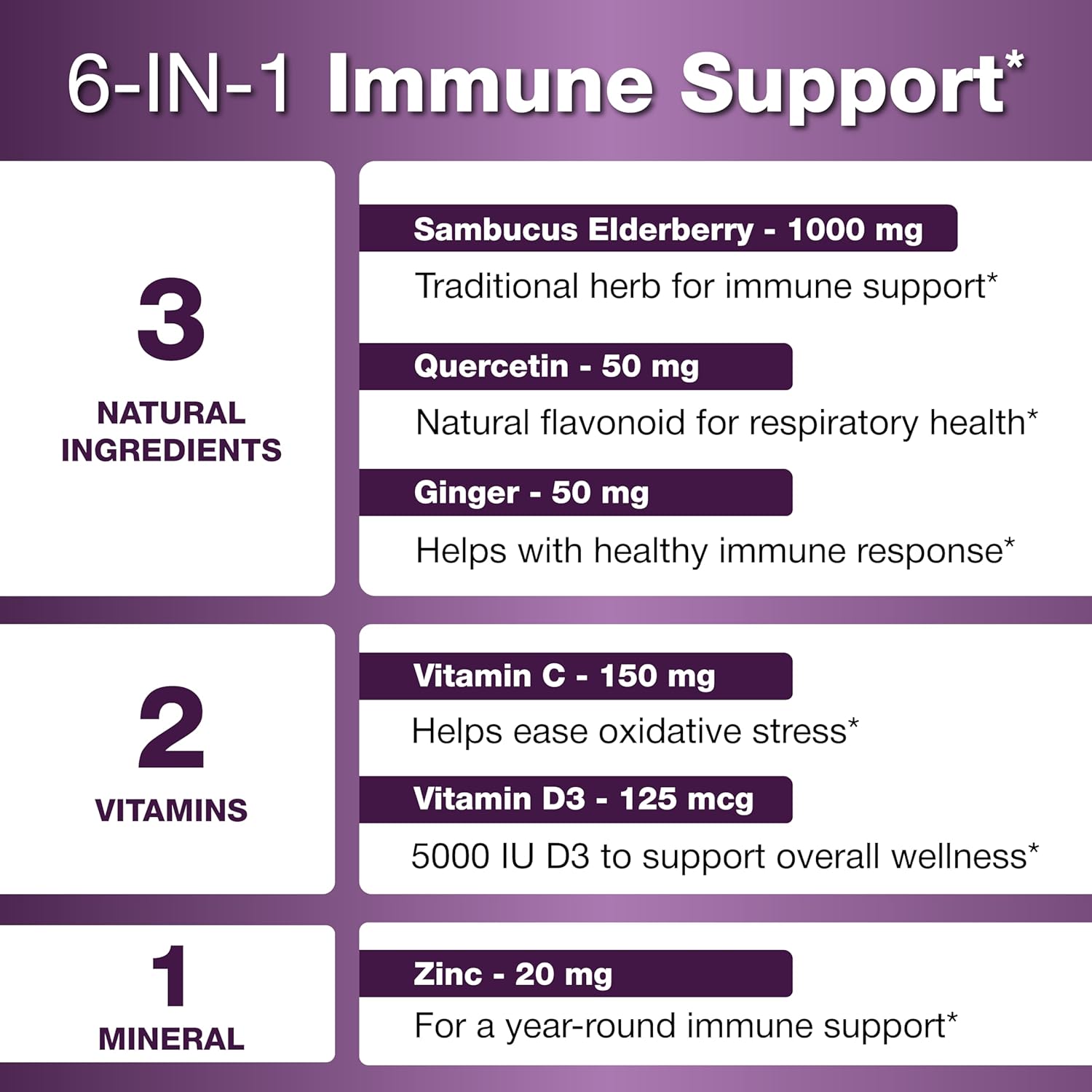 Elderberry Vitamin C and Zinc Capsules for Adults | 360 Count with Quercetin & Vitamin D3 | 6-in-1 Immune Support Supplement Pills | Sambucus Black Elderberry Natural Immunity Vitamins | Made in USA - Image 2