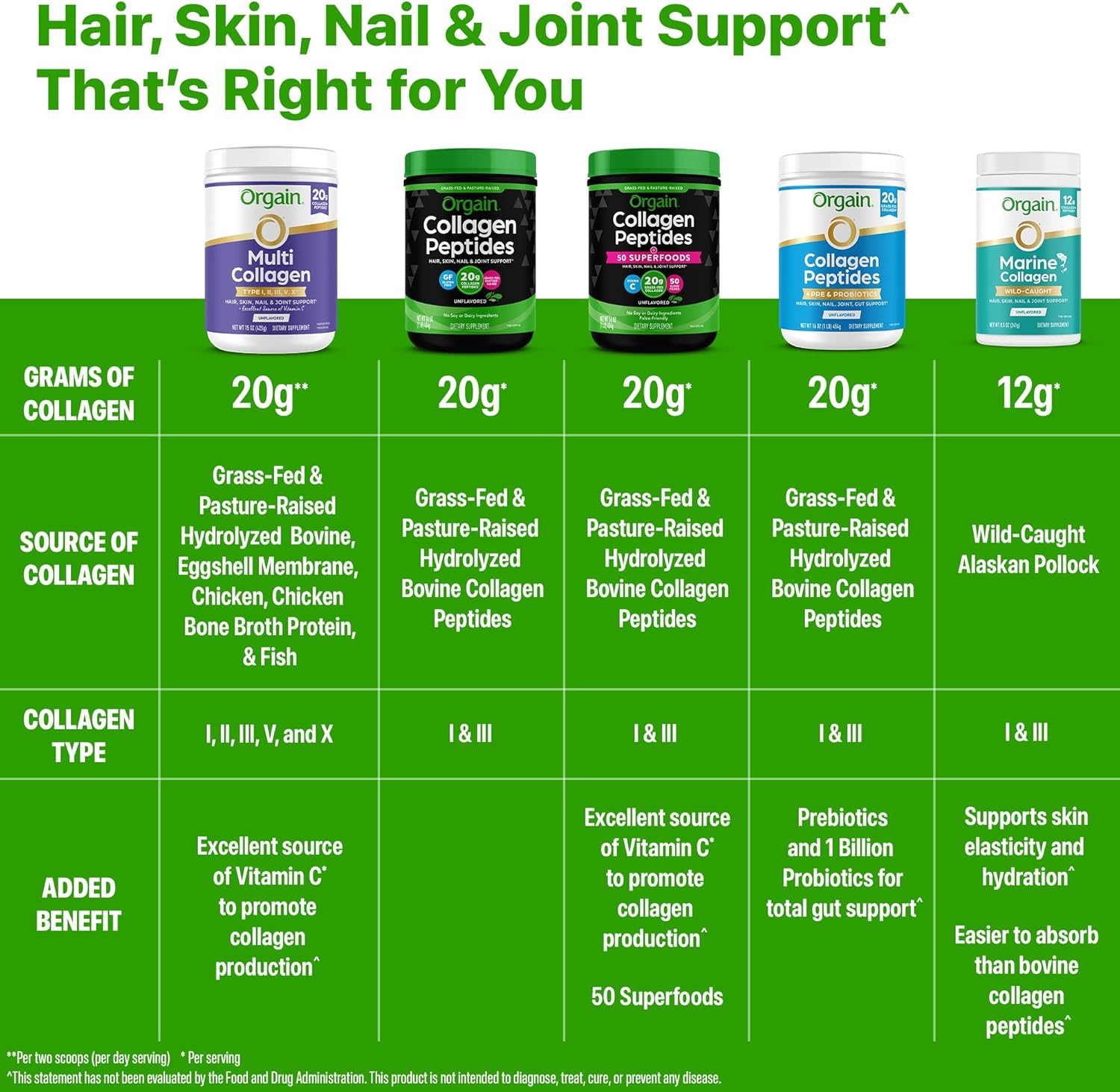 Orgain Hydrolyzed Collagen Peptides + Prebiotic & Probiotics Powder for Women & Men, 20g Grass Fed Collagen, 1 Billion CFU - Supports Digestive, Hair, Skin & Joint Health, Non-GMO, Type I & III, 1lb - Image 7