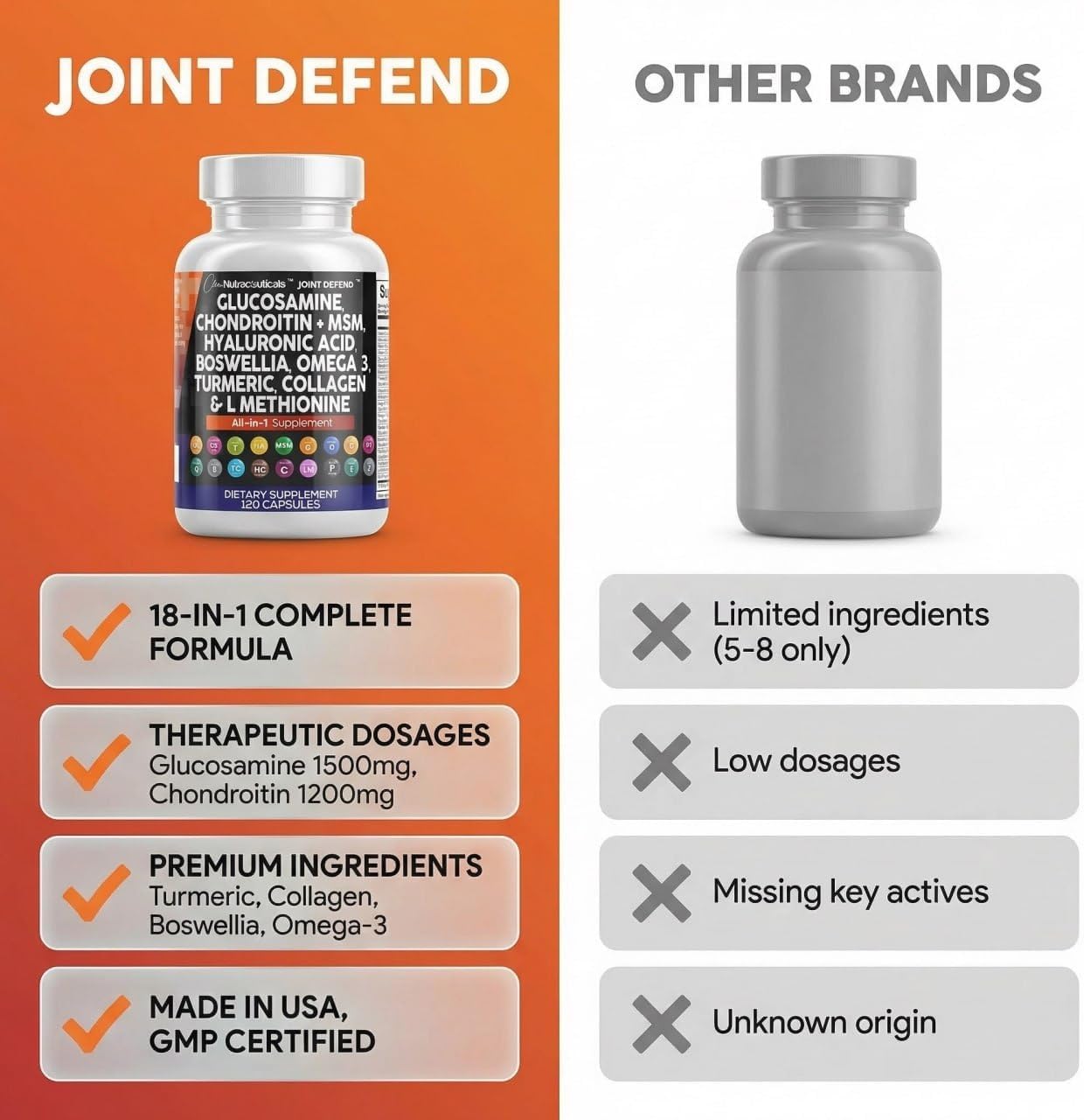 Clean Nutraceuticals Glucosamine 1500mg Chondroitin 1200mg MSM with Turmeric Curcumin, Collagen, Hyaluronic Acid, Omega 3 – Joint Health Supplement for Men & Women – Joint Complex – 120 Count - Image 6