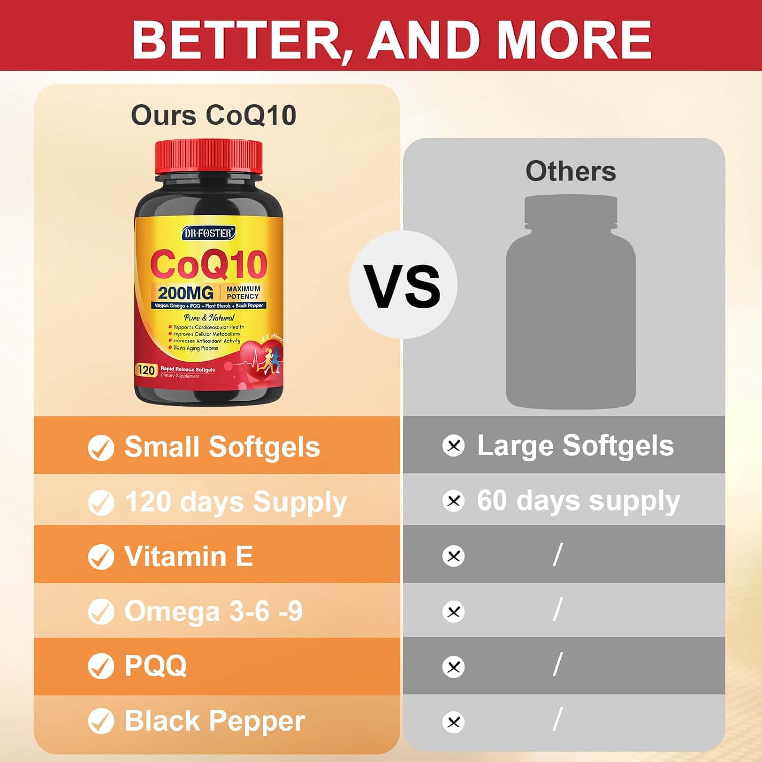 CoQ10 200mg Softgels with Vitamin E & Omega 3-6 -9 & PQQ - High Absorption Coenzyme Q10 with Bioperine | Maximum Antioxidant | Heart Supports & Cellular Energy Production Supplement | 120 Servings - Image 8