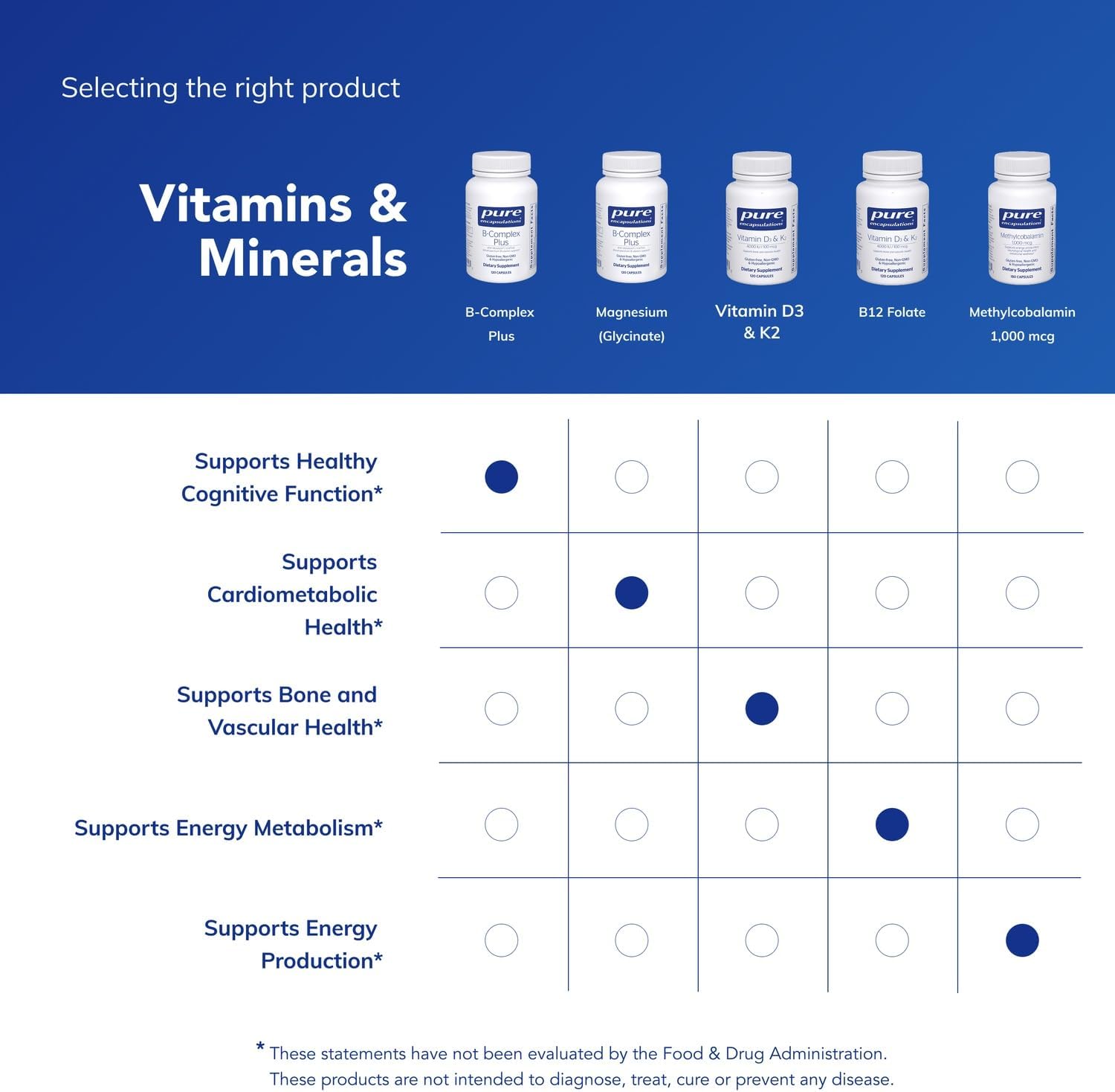 Pure Encapsulations B-Complex Plus - B Vitamins Supplement to Support Neurological Health, Cardiovascular Health, Energy Levels & Nervous System Support* - with Vitamin B12 & More - 120 Capsules - Image 6