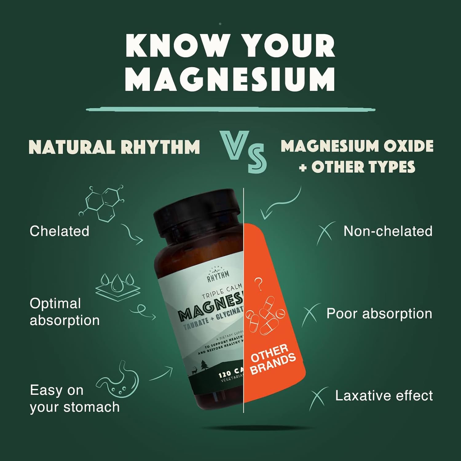 Natural Rhythm Triple Calm Magnesium Complex - 120 Capsules, Chelated Magnesium Glycinate, Taurate & Malate, High Absorption Supplement for Sleep, Stress, Muscle & Heart Support, Non-GMO, Vegan - Image 2