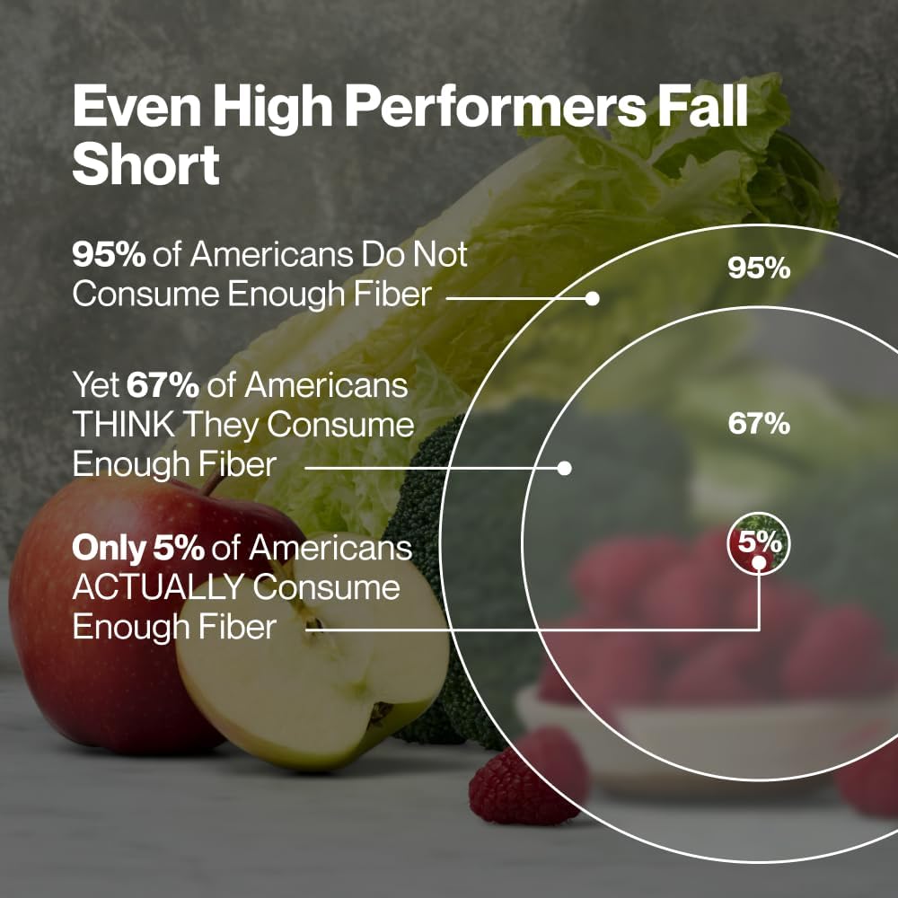 Momentous Fiber+ - Daily Multi-Source Fiber Blend to Support Nutrient Absorption, Natural Energy Production, & Recovery - NSF Certified for Sport - Non-GMO & Gluten-Free - 30 Servings - Pure Cinnamon - Image 3