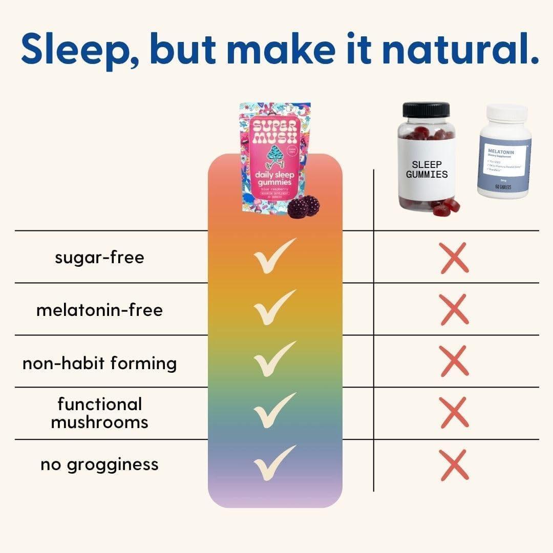 SuperMush Daily Sleep Gummies for Adults - Functional Mushroom Gummies with Magnesium, L-Theanine, Chaga, Reishi, Chamomile - Melatonin Free Sleep Aid for Deep Sleep - Vegan & Sugar-Free (28 Count) - Image 6
