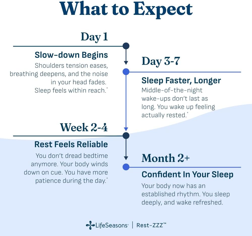 LifeSeasons Rest-ZZZ - Natural Sleep Support Supplement - Fall Asleep & Stay Asleep - Calms Nervous System - Ease Muscle Tension & Restlessness - Low Dose Melatonin GABA & Chamomile - 60 Capsules - Image 3