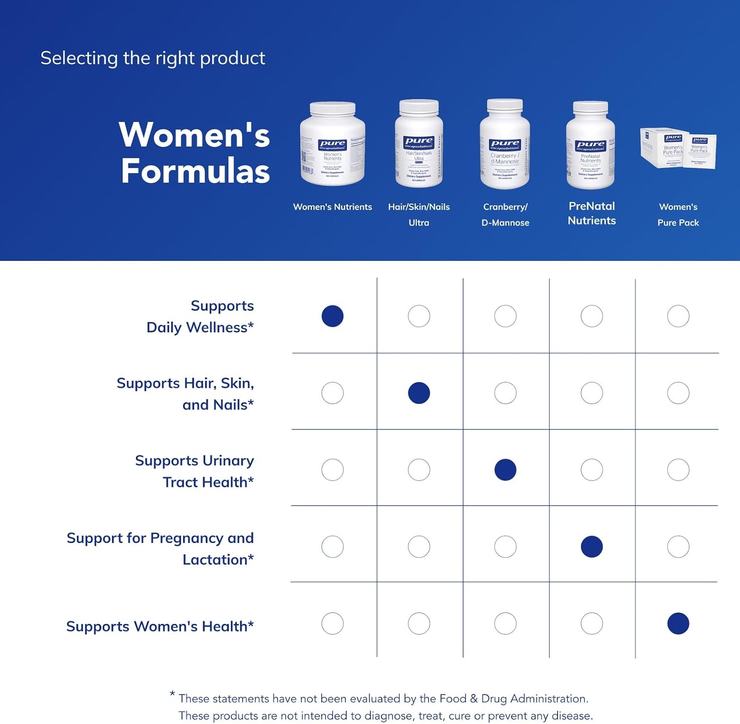Pure Encapsulations Women's Nutrients 40+ - Multivitamin for Women Over 40 to Support Urinary Tract Health, Breast Cell Health & Eye Integrity* Vitamin C & E - Gluten-Free & Non-GMO - 180 Capsules - Image 6