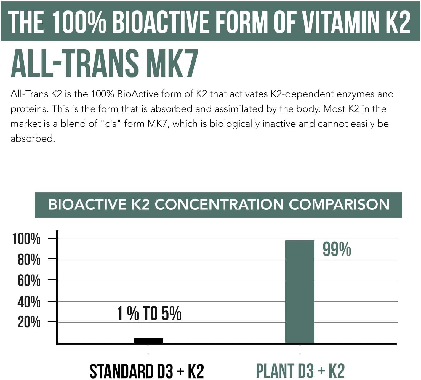 Organic Plant D3 + K2 (5000 iu D3) - All-Trans MK7 from MenaQ7 (120 mcg K2) - 100% Organic & Plant-Based Sublingual D3 Drops (Cholecalciferol), 100% Vegan - Supports Immunity, Bone(1oz) - Image 4