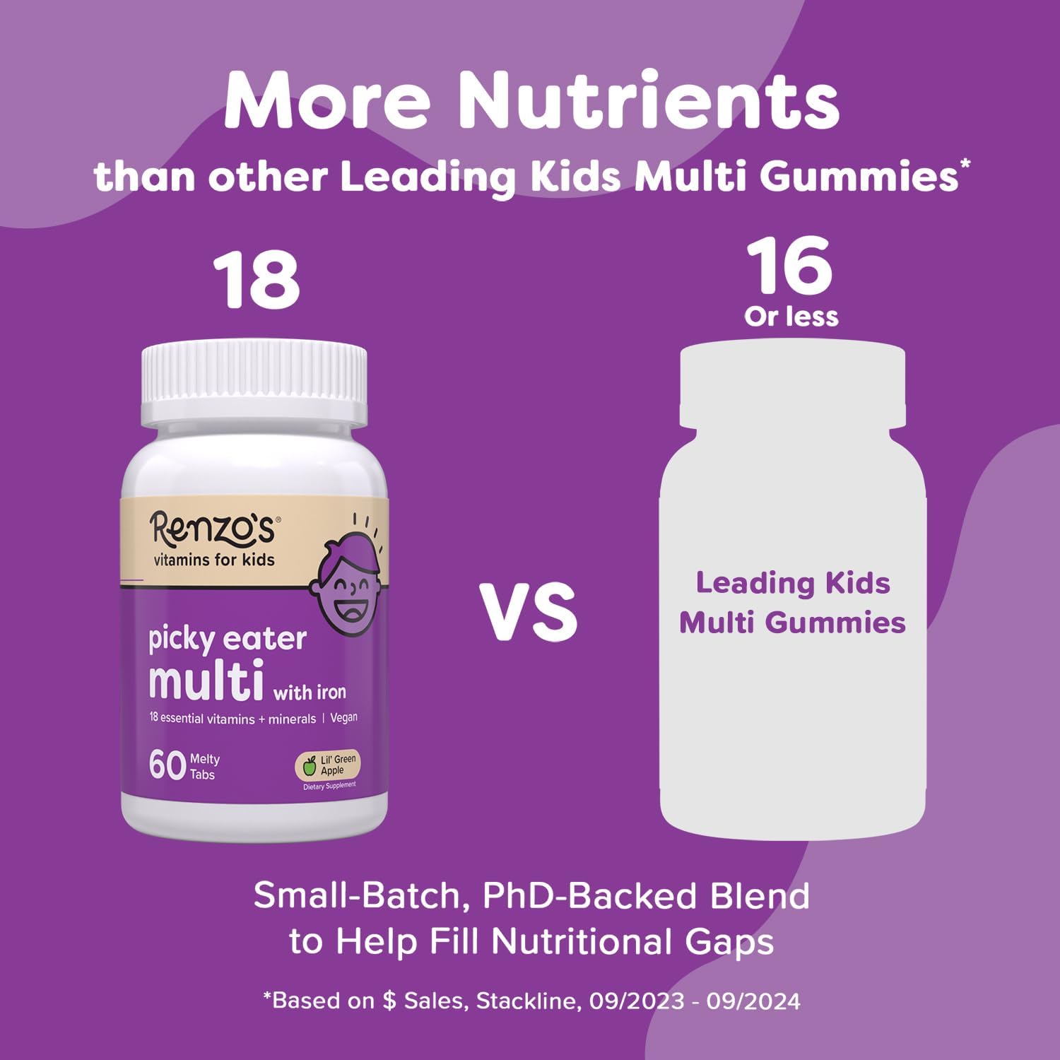Renzo's Picky Eater Kids Multivitamin with Iron - Dissolvable Kids Vitamins with Iron, Zinc, Vitamin C, Vitamin D, E & K, Sugar-Free Melty Tabs, Green Apple Flavor, 60-Count (1-2 Month Supply) - Image 2