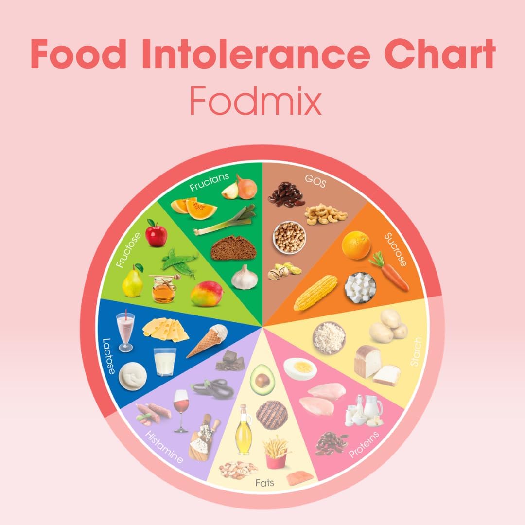 Intoleran Fodmix (Quatrase 10,000) Digestive Enzymes - 108 Capsules | Highly Dosed Supplement for FODMAP Intolerance | Helps Digest Lactose and Complex Carbohydrates | Pure & Vegan | Low FODMAP - Image 8