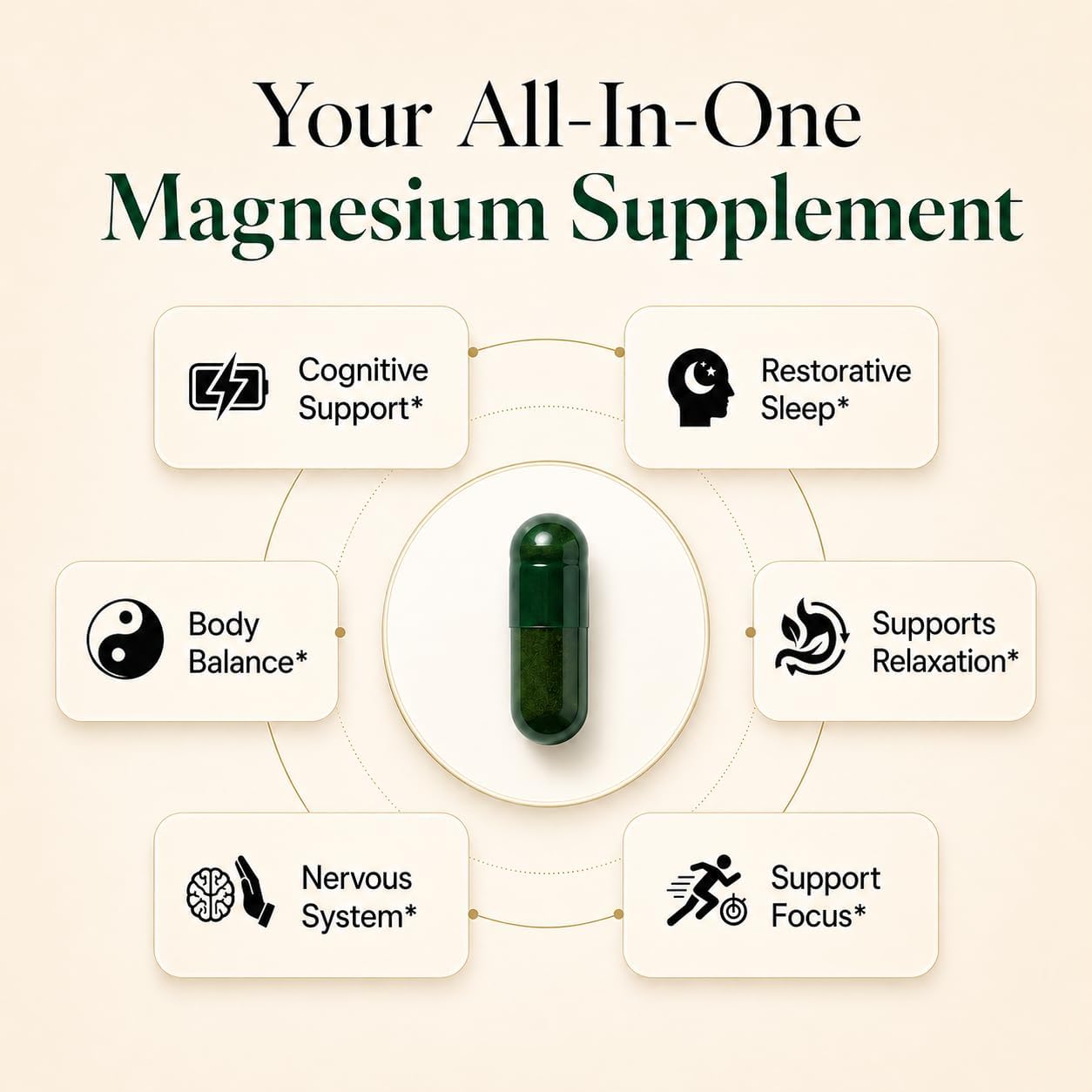 Magnesium L-Threonate with Apigenin, Valerian Root & L-Theanine – No Melatonin Restful Sleep & Brain Supplement – Clinically Studied 7-Ingredient Formula – Memory & Focus – 60 Capsules - Image 2