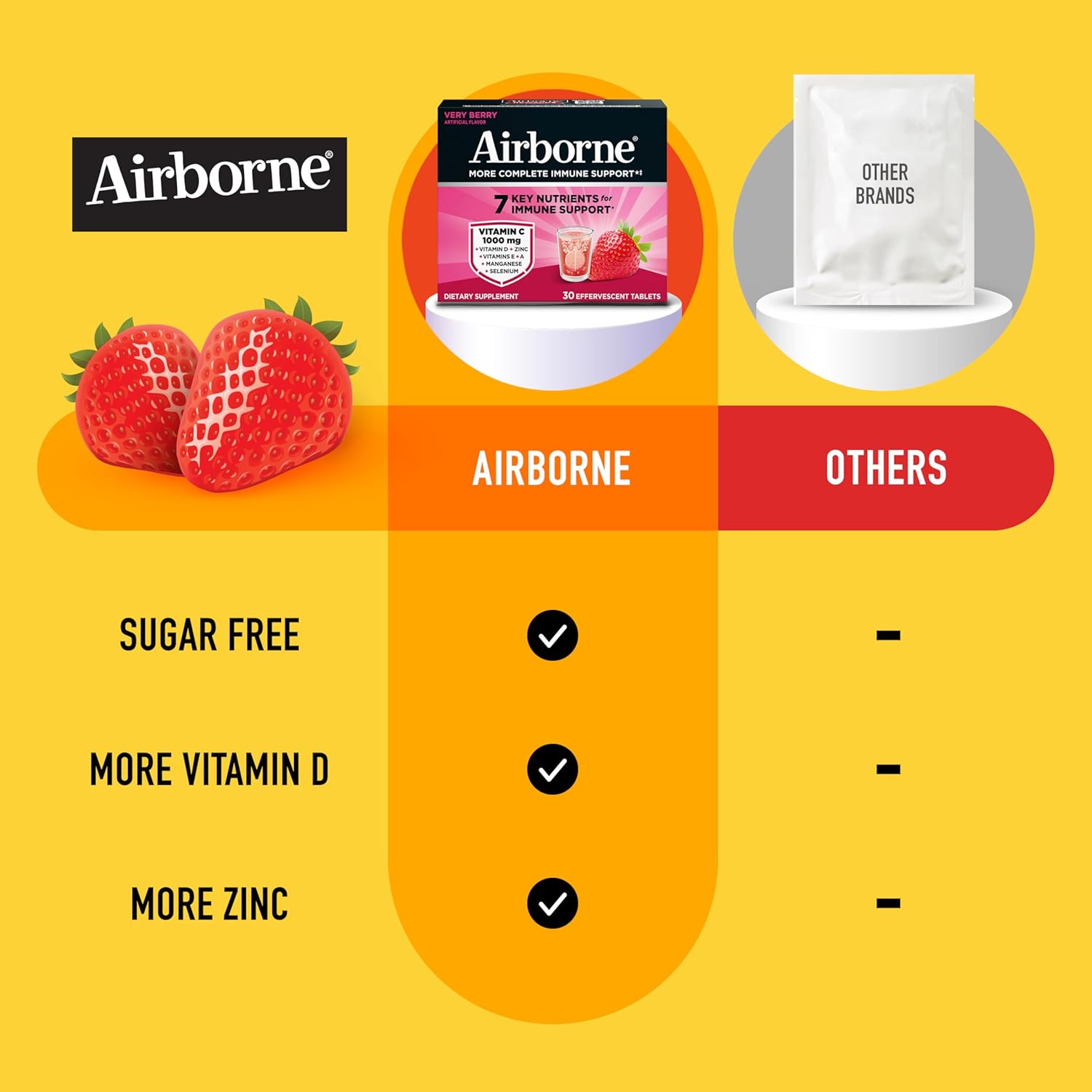 Airborne Immune Support Effervescent Tablets, Very Berry Flavor - 30ct with 1000mg Vitamin C + Vitamins A, D, E, Zinc, Selenium, Manganese & Herbal Blend - Sugar‑Free, Gluten‑Free - Image 4