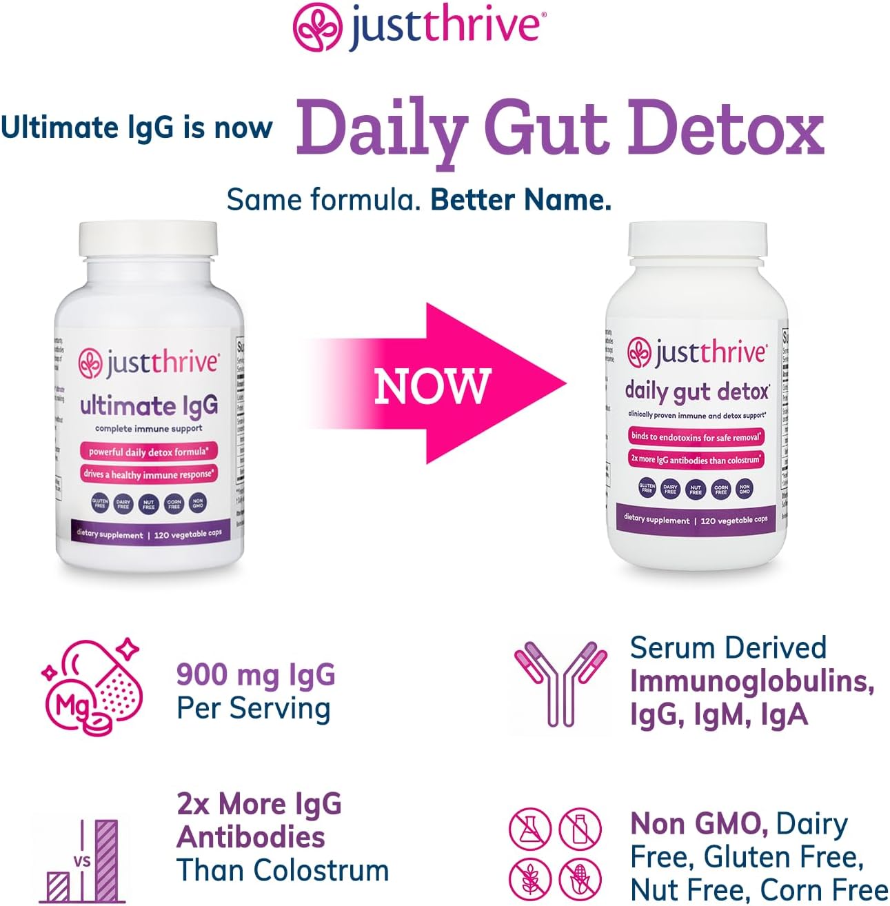 Daily Gut Detox - Ultra-Concentrated Detox & Immune Support Supplement with IgG Antibodies - Promotes Gut Health, Detoxification & Balanced Immune Response - 120 Dairy-Free, Non-GMO Capsules - Image 5