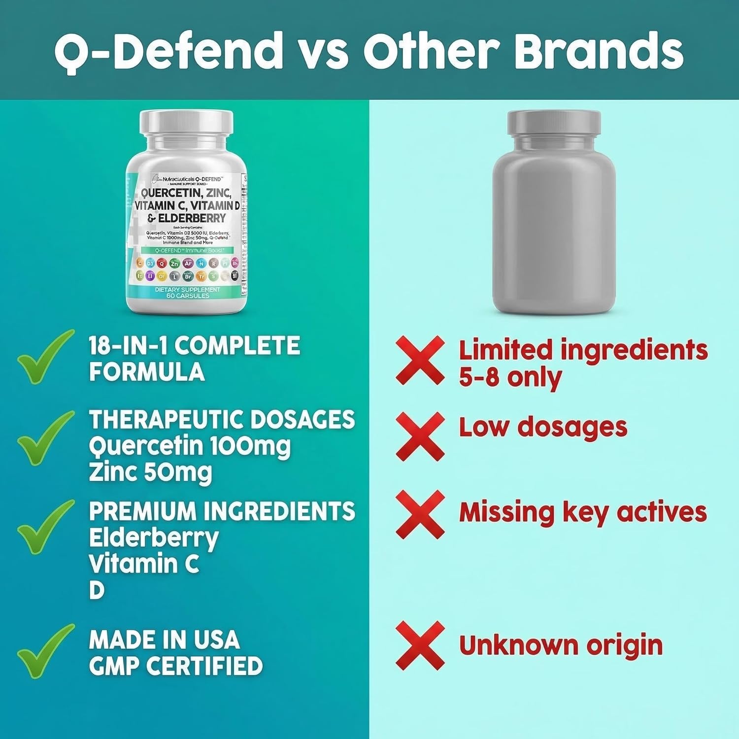 Q Defend Quercetin Supplement with Zinc Vitamin C Vitamin D Elderberry Turmeric Black Pepper Garlic Ginger Sea Moss Lysine Stinging Nettle Reishi Mushroom Immune Support 60 Capsules by Clean Nutra - Image 7