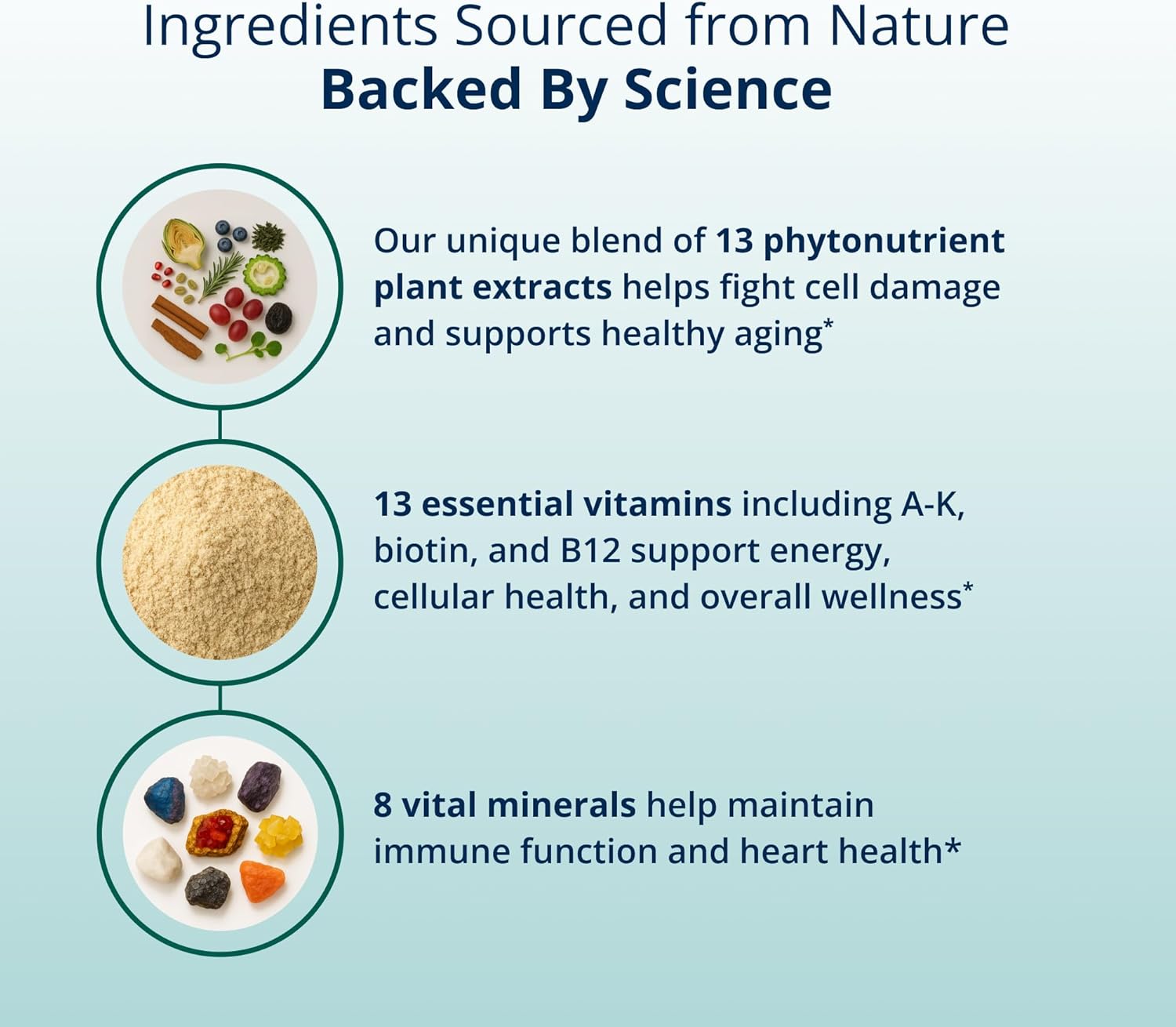 Metagenics PhytoMulti Multivitamin - 20+ Essential Vitamins & Minerals with Phytonutrients - Supports Healthy Aging, Cellular Health, Energy & Immune Function - Non-GMO & Gluten-Free - 60 Capsules - Image 6