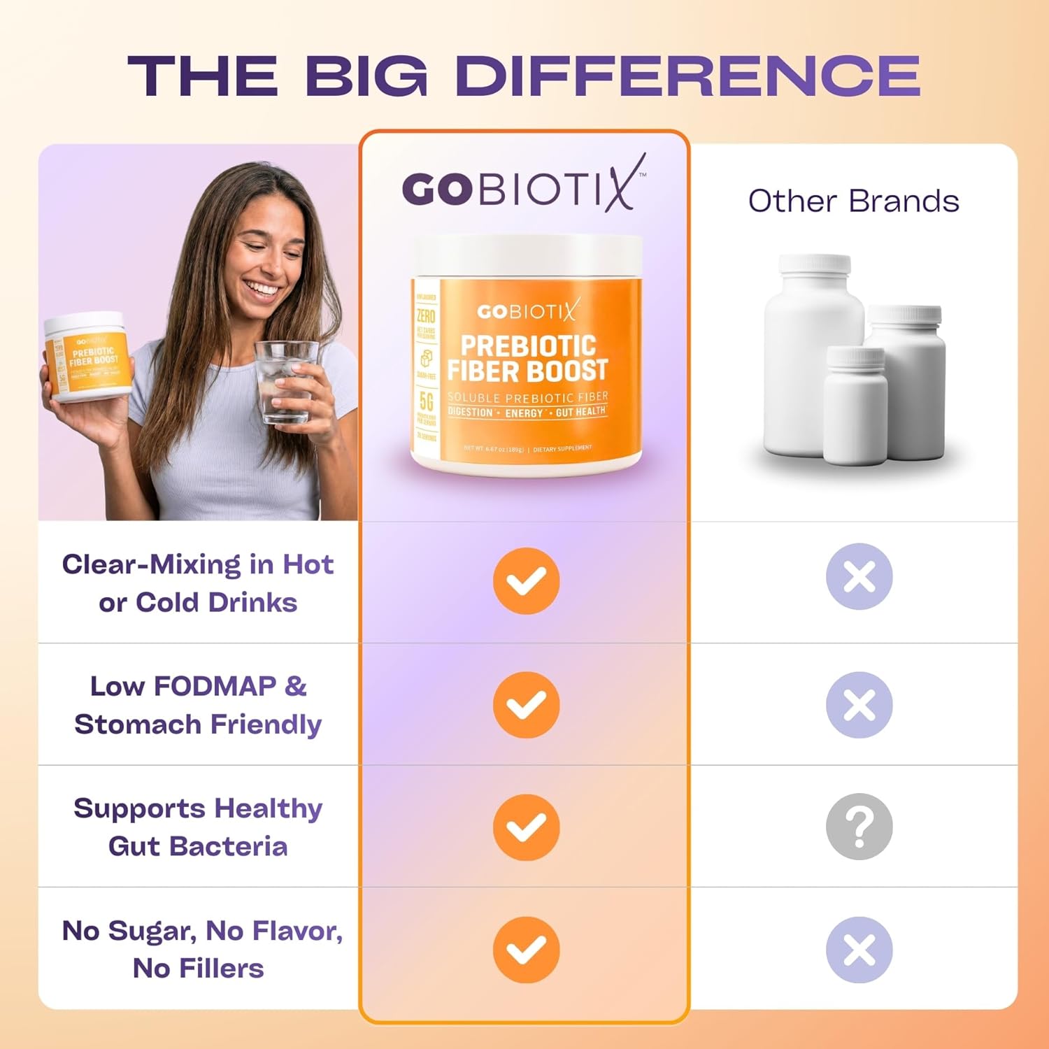GOBIOTIX Fiber Supplement Powder with Prebiotics for Digestive Health and GLP-1 Support, Soluble Fiber for Gut Health & Debloat, Keto, Vegan, Gluten & Sugar Free, 35 Servings (1 Pack) - Image 7