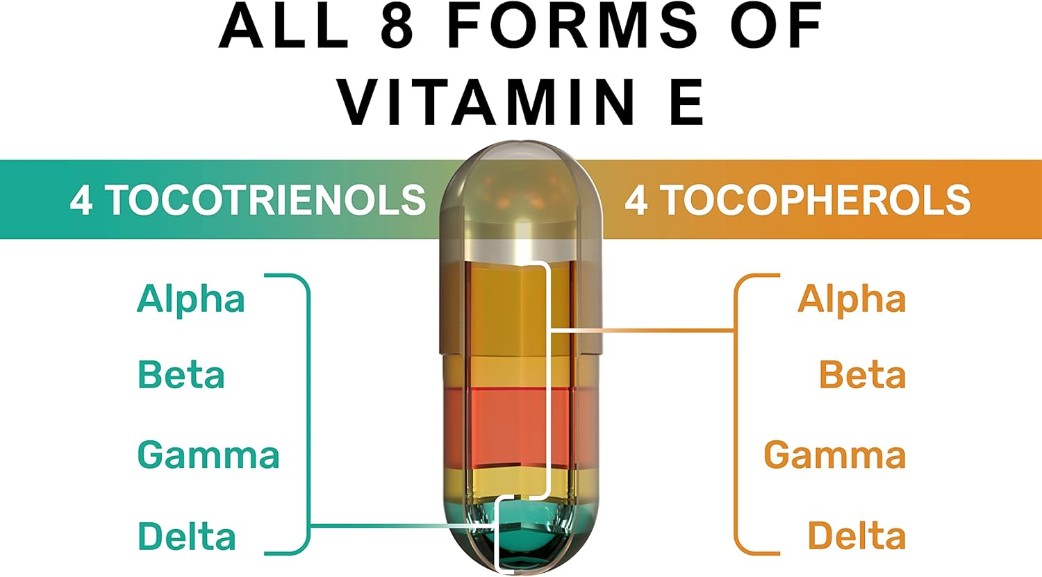 Unique Vegan Formula with All 8 Tocopherols and Tocotrienols Vitamin E – Contains no PAH’s, Heavy Metals, Contaminants or Preservatives - Certified Sustainable - Hair, Scars and Skin (60) - Image 5
