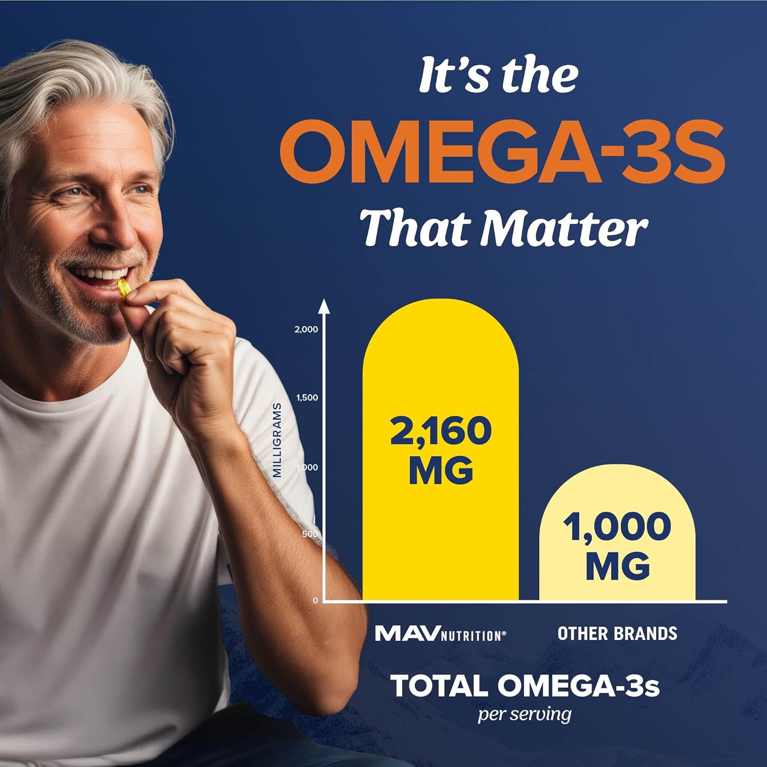 Triple Strength Omega 3 Fish Oil 3600 mg | EPA & DHA | Over 2100mg Omega-3 Fatty Acids | 1300mg EPA + 860mg DHA | Best Essential Fatty Acids | Premium Wild Caught & Burpless Fish Oil | 120 Ct - Image 4
