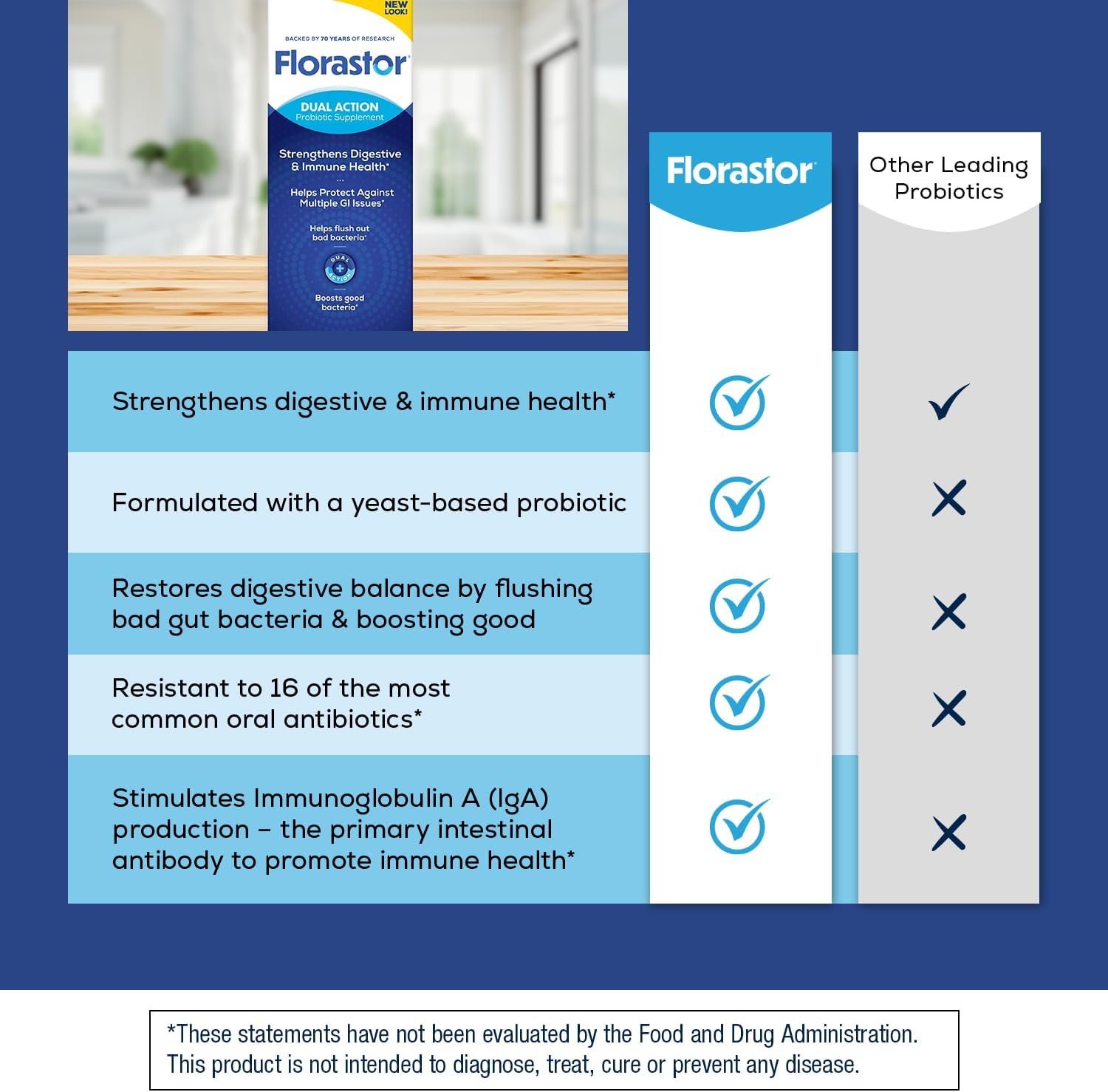 Florastor Probiotics for Digestive and Immune Health, 100 Capsules, Probiotics for Women & Men, Helps Flush Out Bad Bacteria, Boosts The Good with Our Unique Strain Saccharomyces Boulardii - Image 5