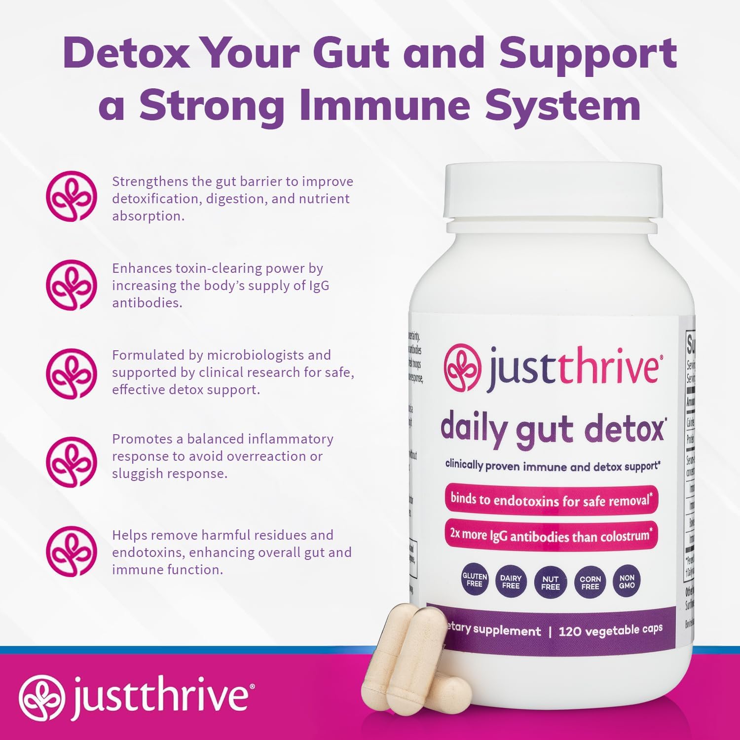 Daily Gut Detox - Ultra-Concentrated Detox & Immune Support Supplement with IgG Antibodies - Promotes Gut Health, Detoxification & Balanced Immune Response - 120 Dairy-Free, Non-GMO Capsules - Image 3