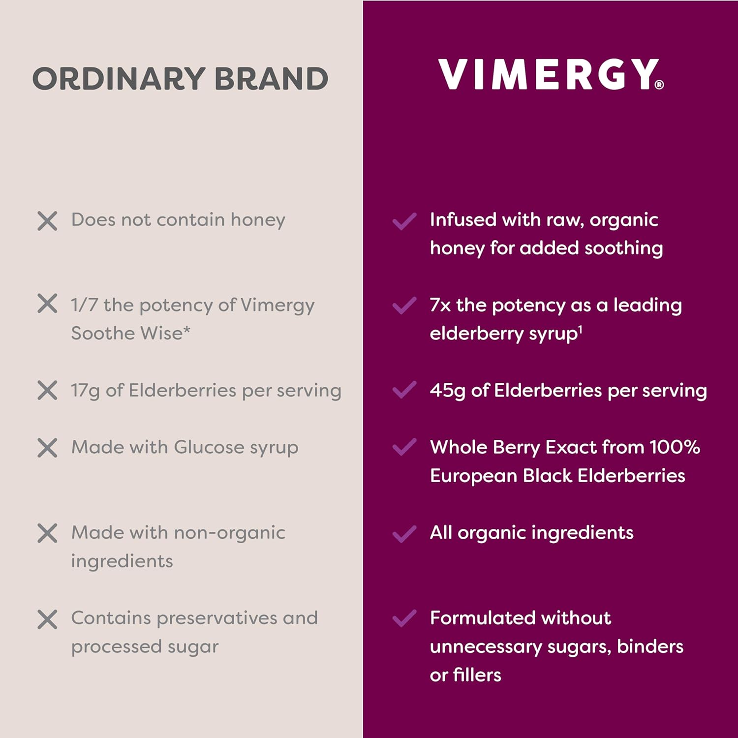 Vimergy Soothe Wise* – USDA Certified Organic – Immune Support with Elderberry & Honey – 24 5mL (1 TSP) Servings (940 mg Extract Per Serving) – Vegan, Paleo-Friendly, Gluten-Free (120 mL) - Image 6