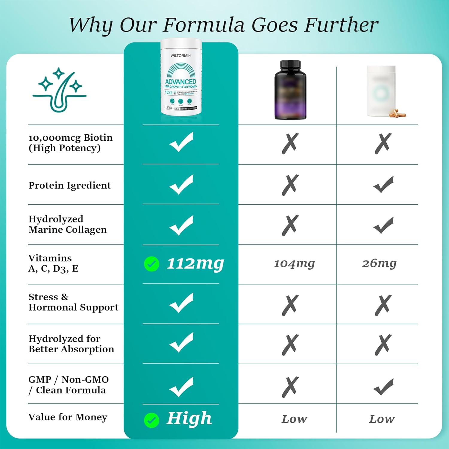 Hair Growth Supplements for Women, Ages 30 and Up - Clinically Tested for Visibly Thicker Hair with Biotin 10,000mcg, Vitamins, Keratin, Collagen, Saw Palmetto, Supports Scalp, Skin & Nails, 120 ct - Image 6