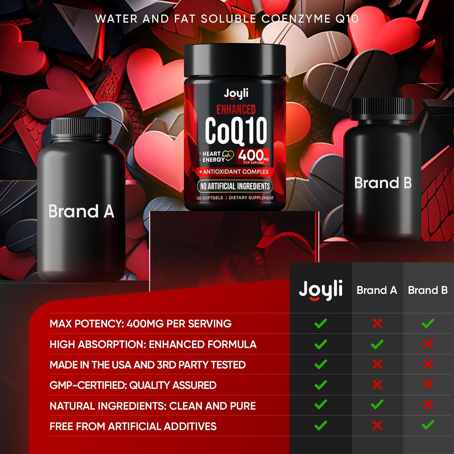 CoQ10 400mg Softgels - High Absorption Co Q10, 400mg Softgels for Heart Health & Energy Production - Enhanced Co Q 10 Supplement with Antioxidants and Flaxseed Oil - CoQ10 400 mg per Serving - Image 7