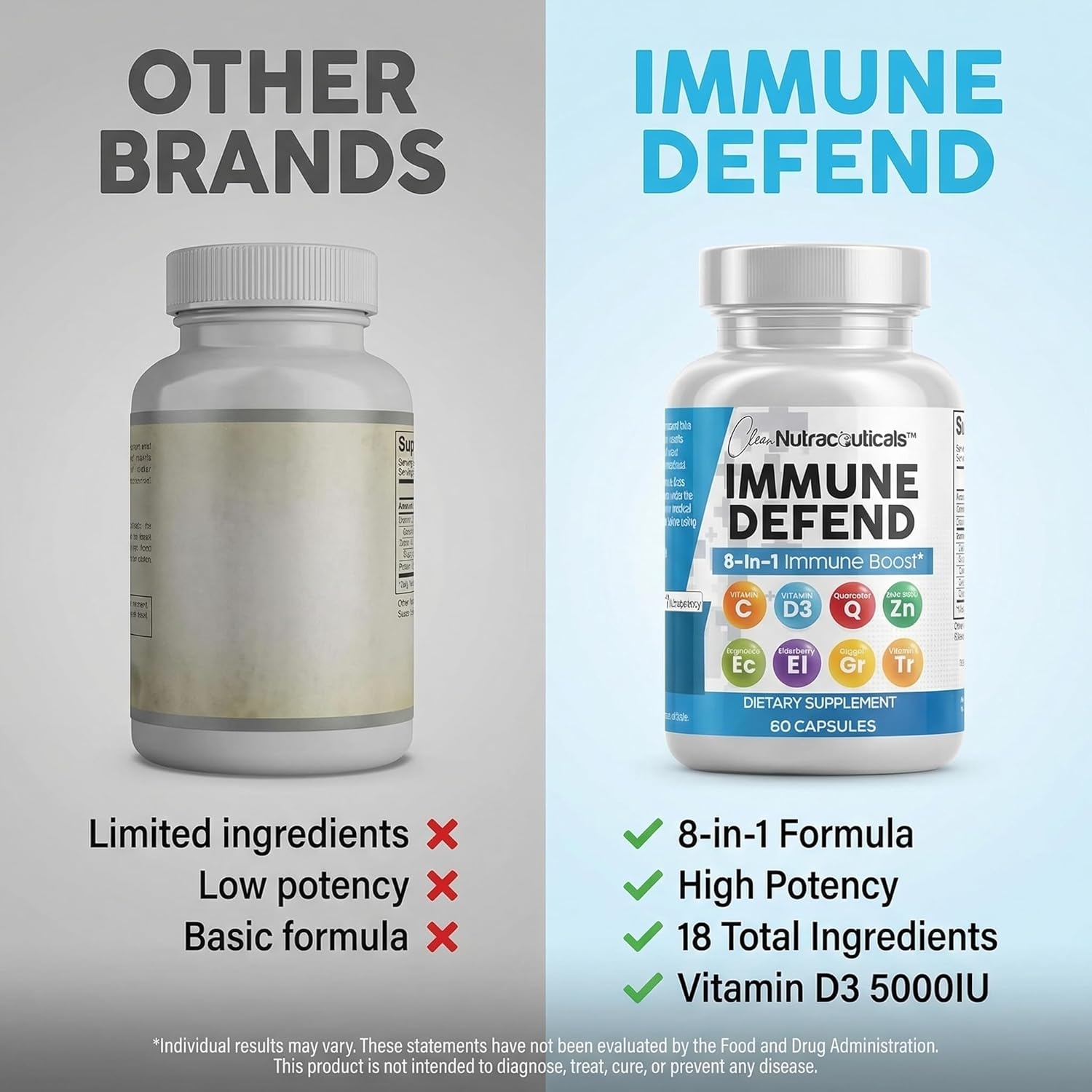 Clean Nutraceuticals Immune Defense Support Supplement 8 in 1 with Zinc 50mg Quercetin, VIT C 1000mg, Vitamin D3 5000 IU, Elderberry, Ginger - Immunity System Booster for Adults, Vegan - 60 Count - Image 7