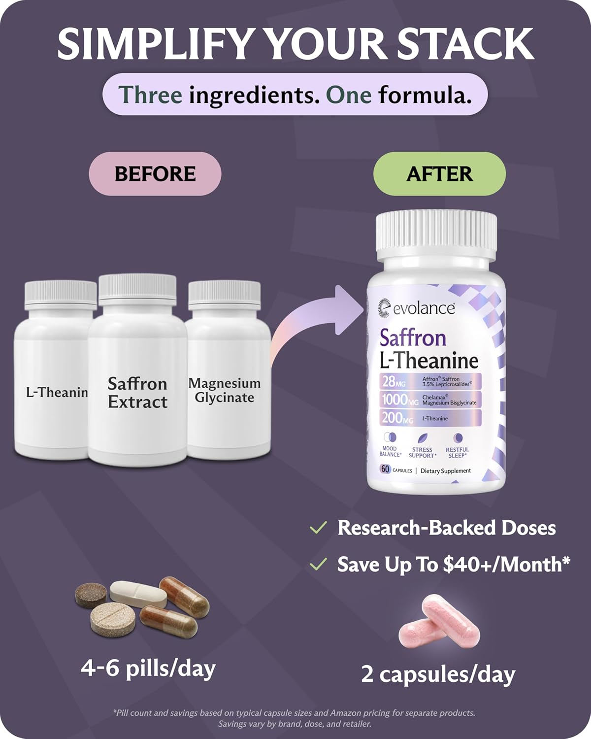 Saffron Supplements Extract for Stress & Mood Support – Affron 28mg, Magnesium Glycinate 1000mg, L-Theanine 200mg – High Absorption, Sleep & Focus Support, Melatonin-Free, 60 Veggie Capsules - Image 8