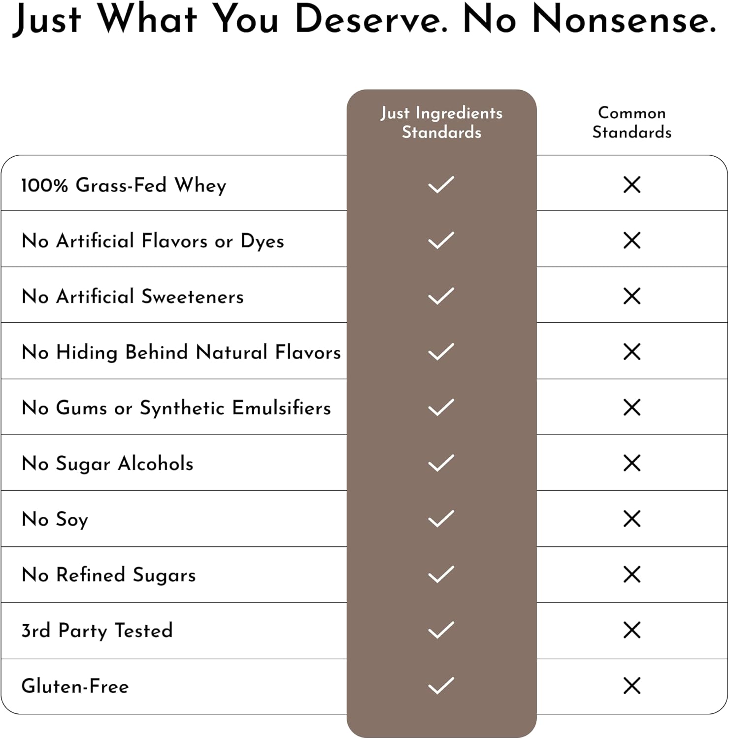 Chocolate Protein Powder – 30-Serving Blend with 100% Grass-Fed Whey & Organic Plant Proteins – Rich Cocoa Flavor – Supports Muscle Recovery, Energy & Satiety* – No Artificial Sweeteners or Fillers - Image 5