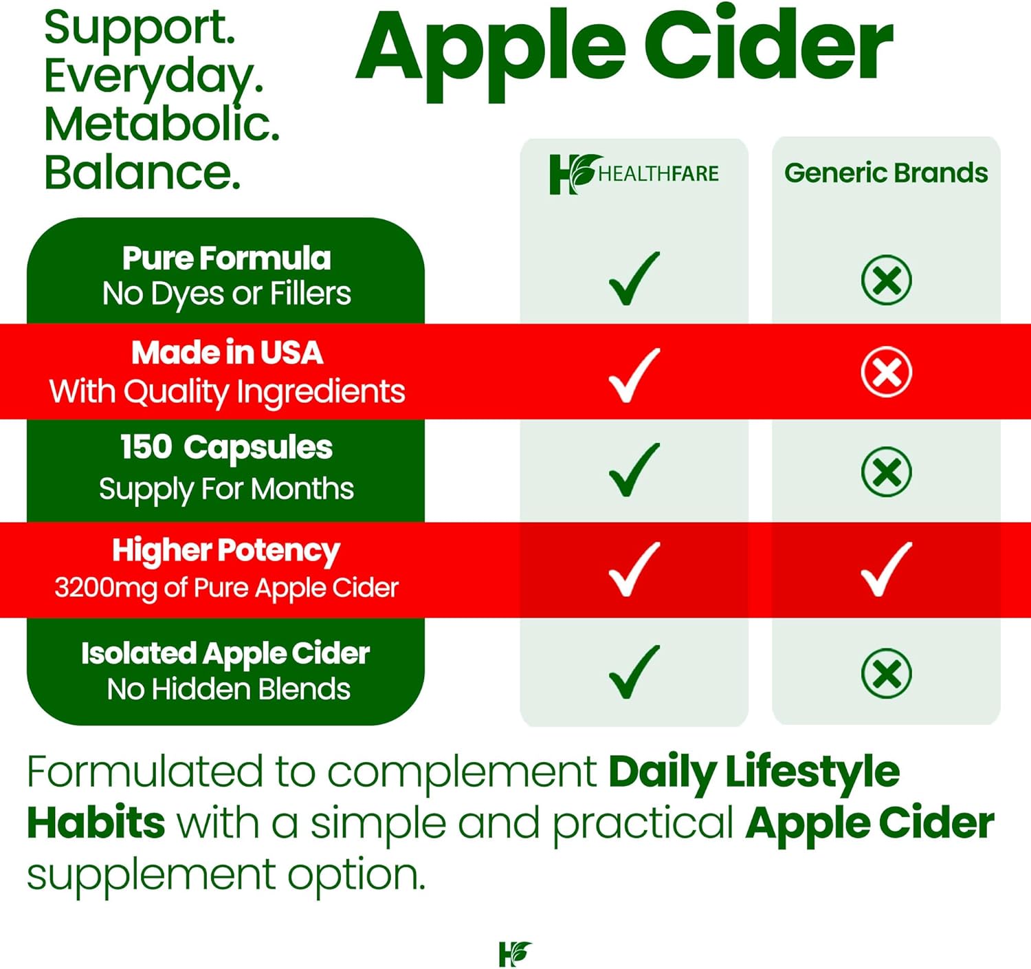 HealthFare Apple Cider Vinegar Capsules with the Mother | 3200mg Raw, Organic & Unfiltered ACV | 150 Vegan Pills | Maximum Strength Supplement for Detox & Digestion | Non-GMO, Gluten-Free, Made in USA - Image 5