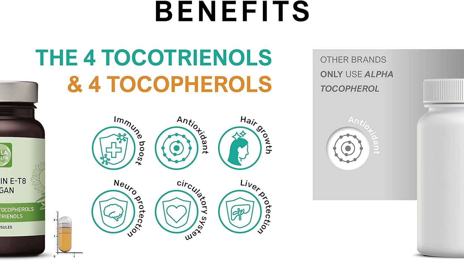Unique Vegan Formula with All 8 Tocopherols and Tocotrienols Vitamin E – Contains no PAH’s, Heavy Metals, Contaminants or Preservatives - Certified Sustainable - Hair, Scars and Skin (60) - Image 6