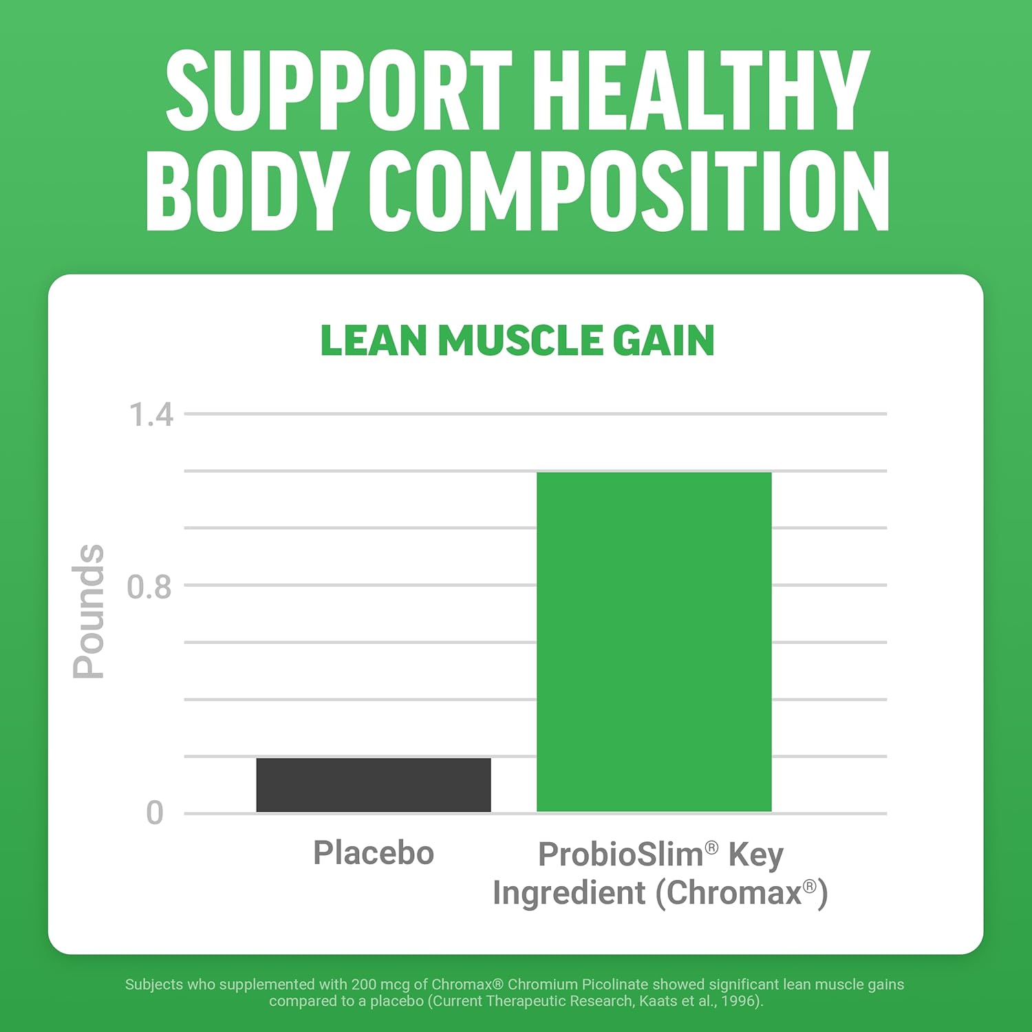 Force Factor ProbioSlim Keto ACV Metabolism Gummies, Organic Apple Cider Vinegar, LactoSpore Probiotics & Prebiotics to Support Digestion, Lean Body Mass, & Immune Health, Apple Flavor, 1 Carb, 120ct - Image 2