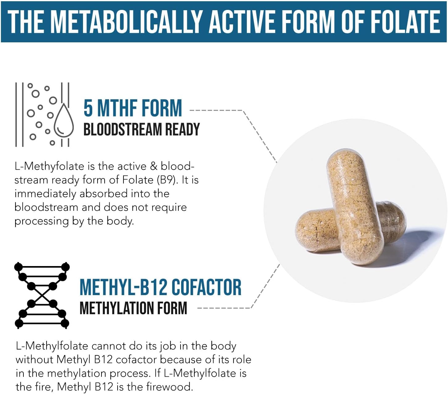 L Methyl Folate 15mg Plus Methyl B12 Cofactor – High Potency, Active 5-MTHF Form - Supports Mood, Methylation, Cognition – Bioactive Forms of Vitamin B9 & B12 (60 Capsules – 60 Servings) - Image 5