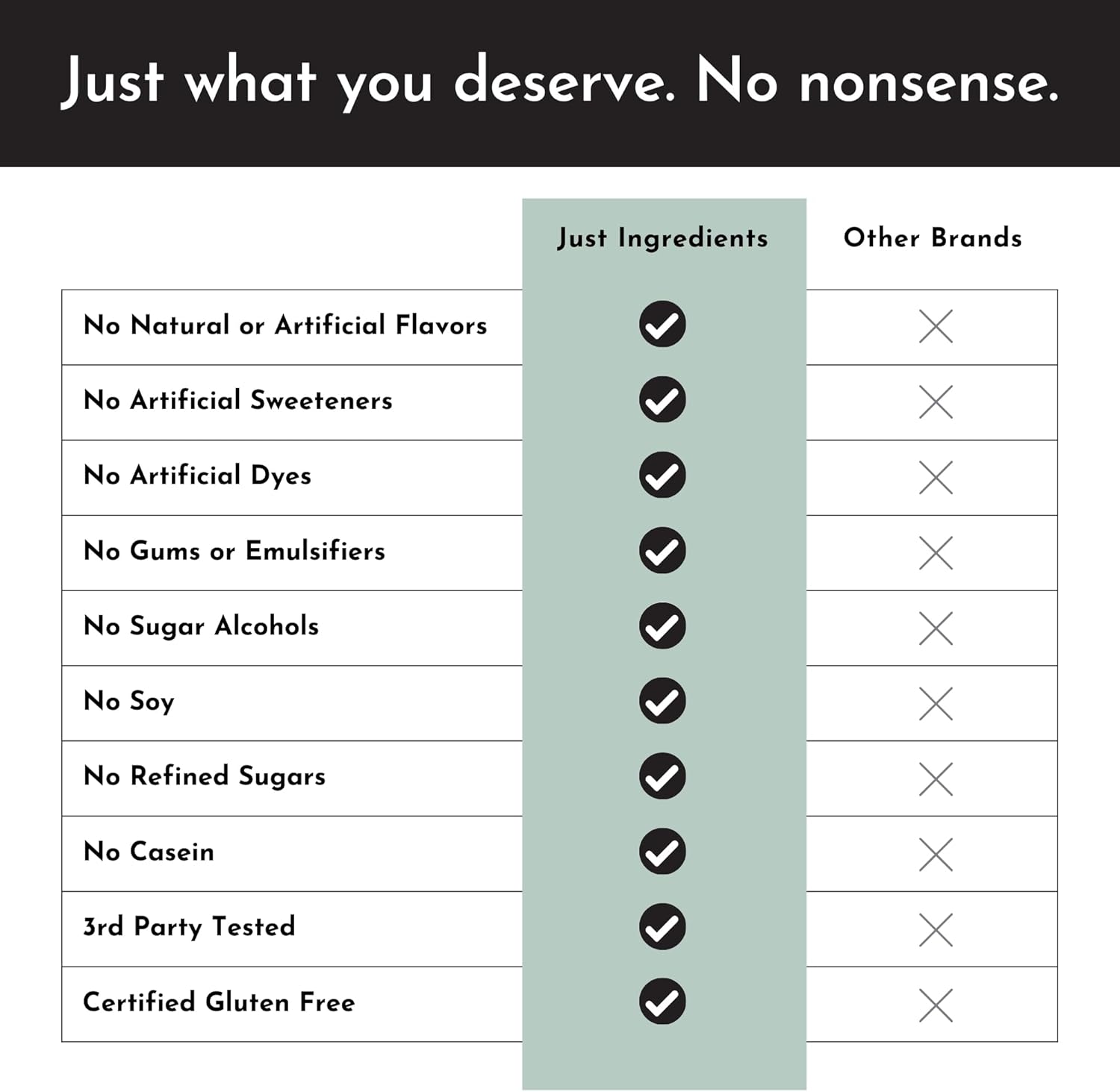 Protein Powder Made with 100% Grass Fed, Non Denatured Whey | Four Different Protein Sources from Organic Whole Food Ingredients | 12 Servings | 22g Protein (Sample Variety Pack) - Image 4