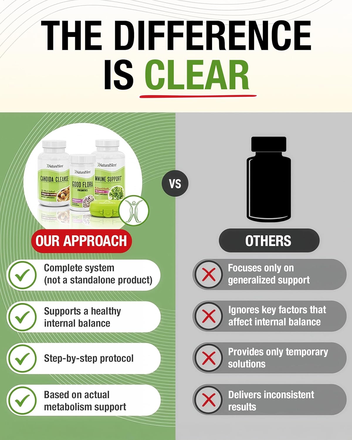 NaturalSlim Candispetic Kit -Advanced Candida Cleanse & Gut Health Support System - Promotes Metabolism, Energy, Healthy Body Composition & Flora Balance with Oregano Oil, Probiotics and Magnesium 1pk - Image 5
