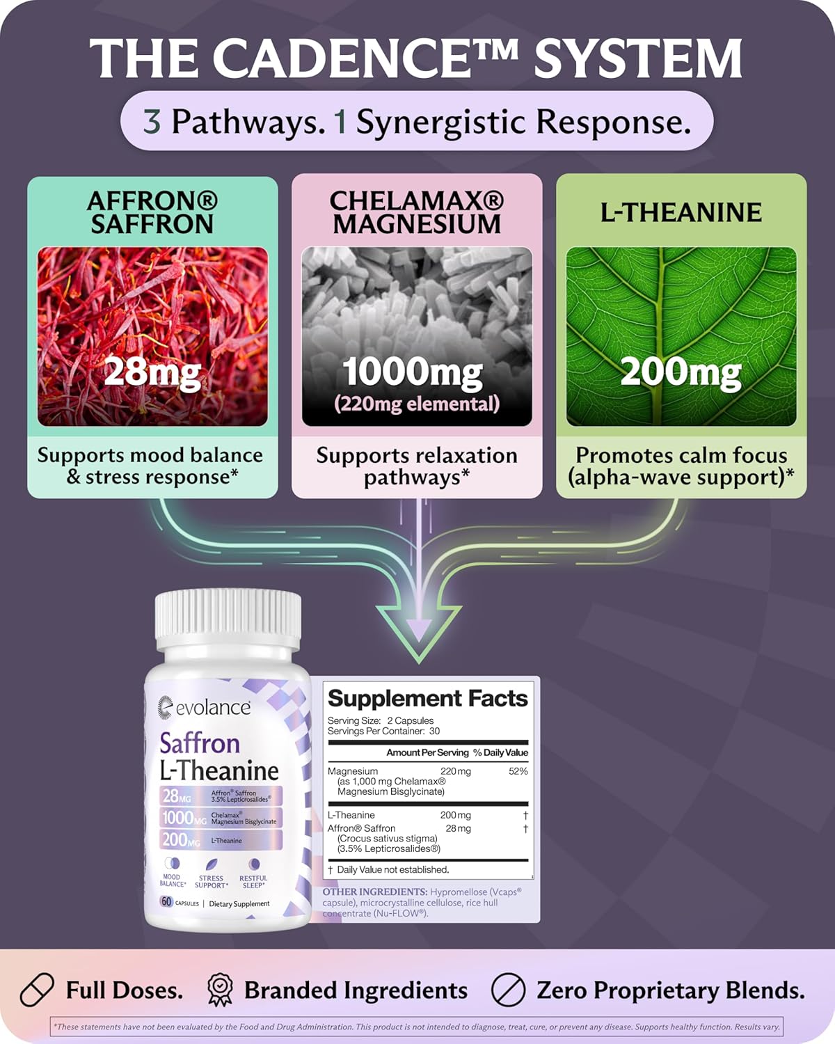 Saffron Supplements Extract for Stress & Mood Support – Affron 28mg, Magnesium Glycinate 1000mg, L-Theanine 200mg – High Absorption, Sleep & Focus Support, Melatonin-Free, 60 Veggie Capsules - Image 5