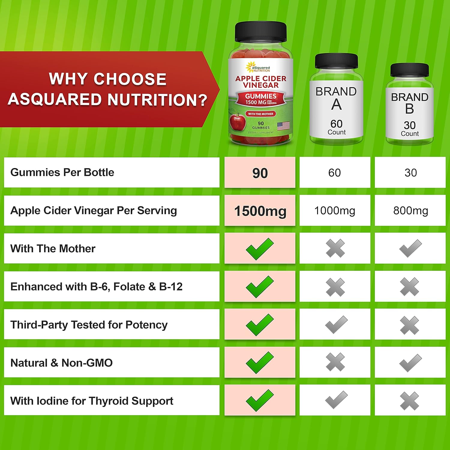 aSquared Nutrition Apple Cider Vinegar Gummies - 1500mg Per Serving - with The Mother - 90 ACV Gummies w/Vitamin B6 & B12, Folic Acid - Vegan Gummy Supplement Alternative to Capsules Pills & Drink - Image 4