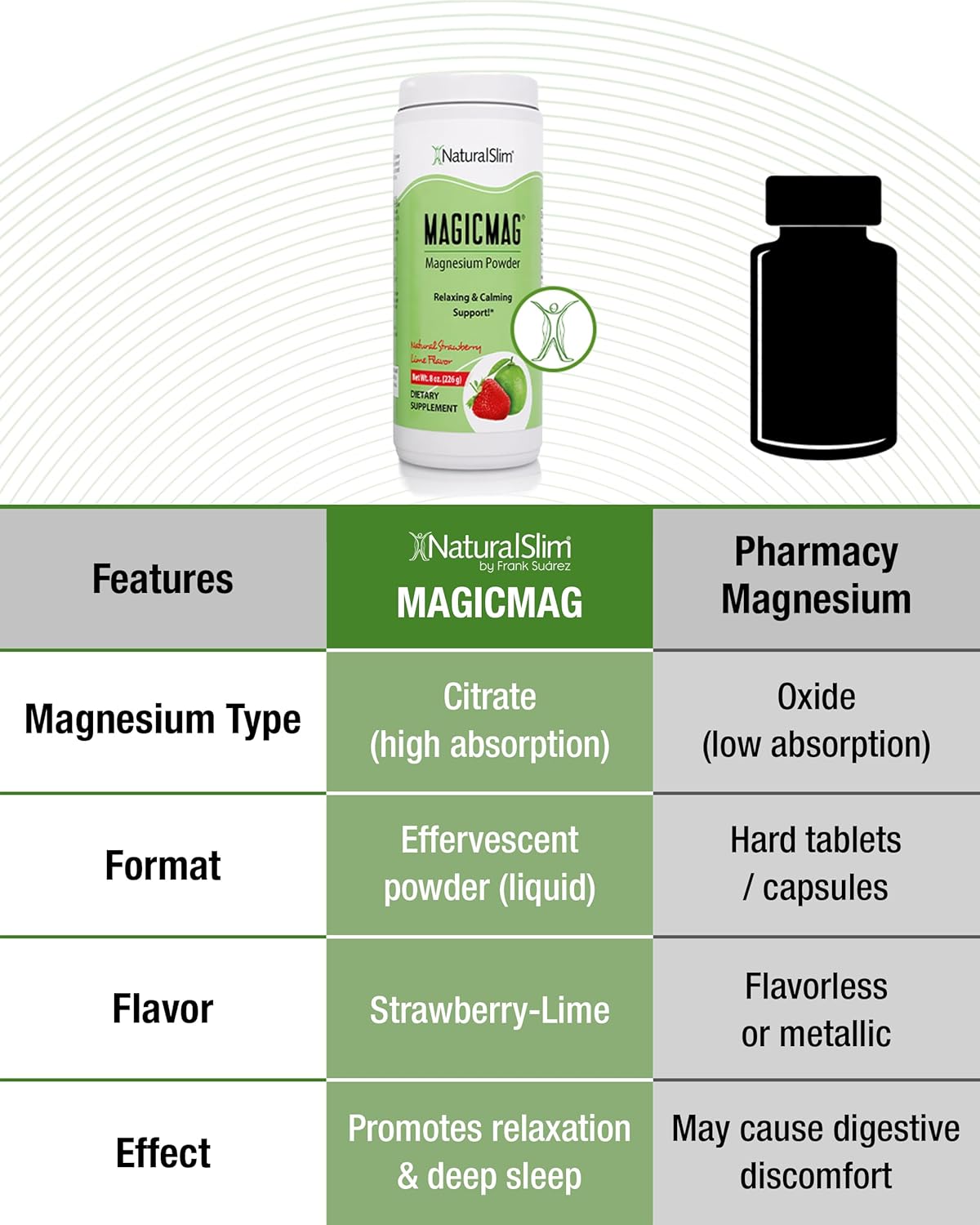 NaturalSlim MagicMag - Highly Absorbable Magnesium Citrate Powder for Relaxation, Energy, Better Sleep & Metabolic Support - Magnesium Supplement for Women & Men - Strawberry & Lime Flavored 8oz - Image 5