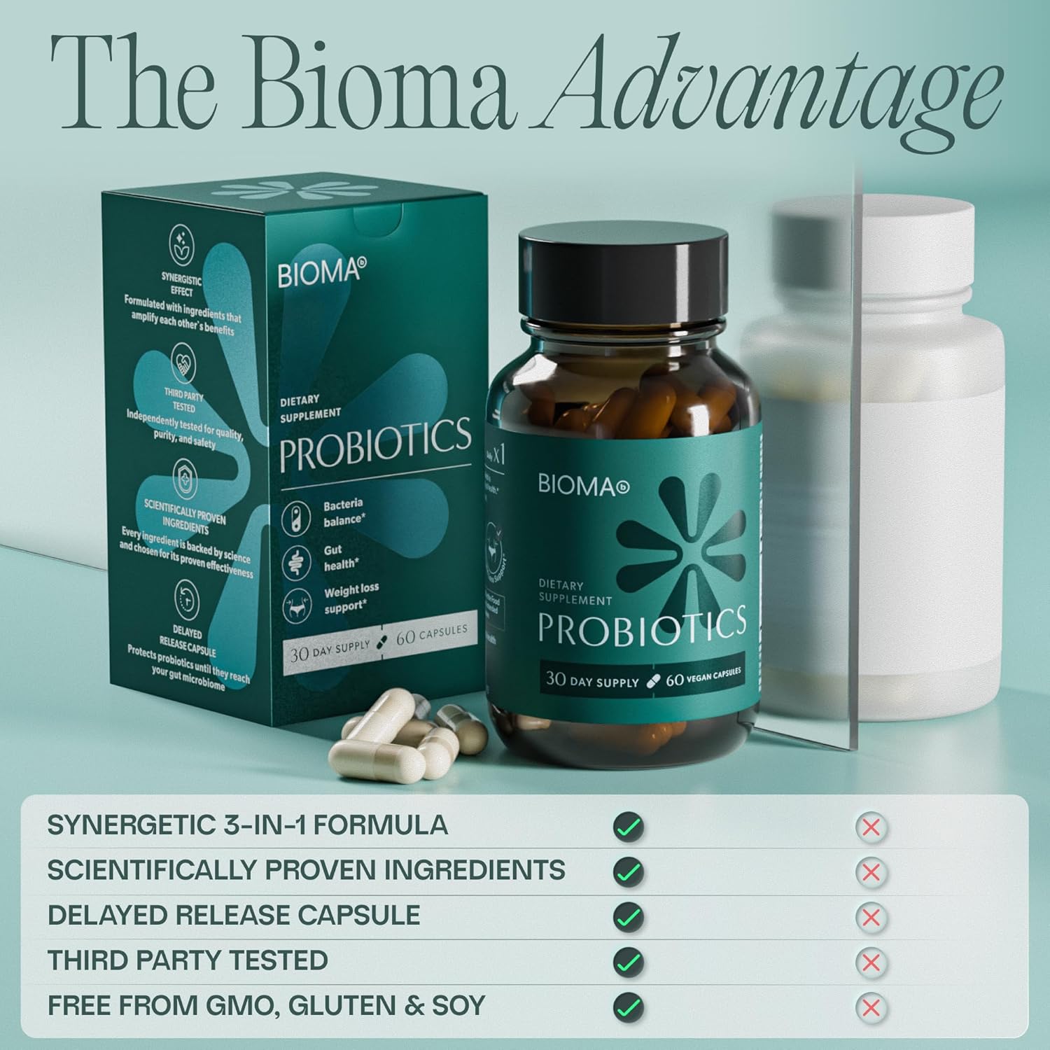 BIOMA Probiotics - Digestive Health Probiotic - Gut Support for Men & Women with Xylooligosaccharides, Tributyrin & Bifidobacterium - Vegan & Gluten Free - 60 Delayed-Release Capsules (30-Day Supply) - Image 6