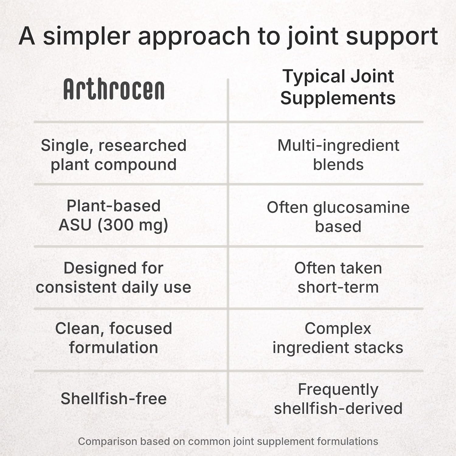 Joint Health Supplement with 300 mg ASU (Avocado Soy Unsaponifiables) – Supports Joint Mobility & Cartilage – Plant-Based Daily Joint Support – Non-GMO, Gluten & Dairy Free – 360-Day Supply - Image 5