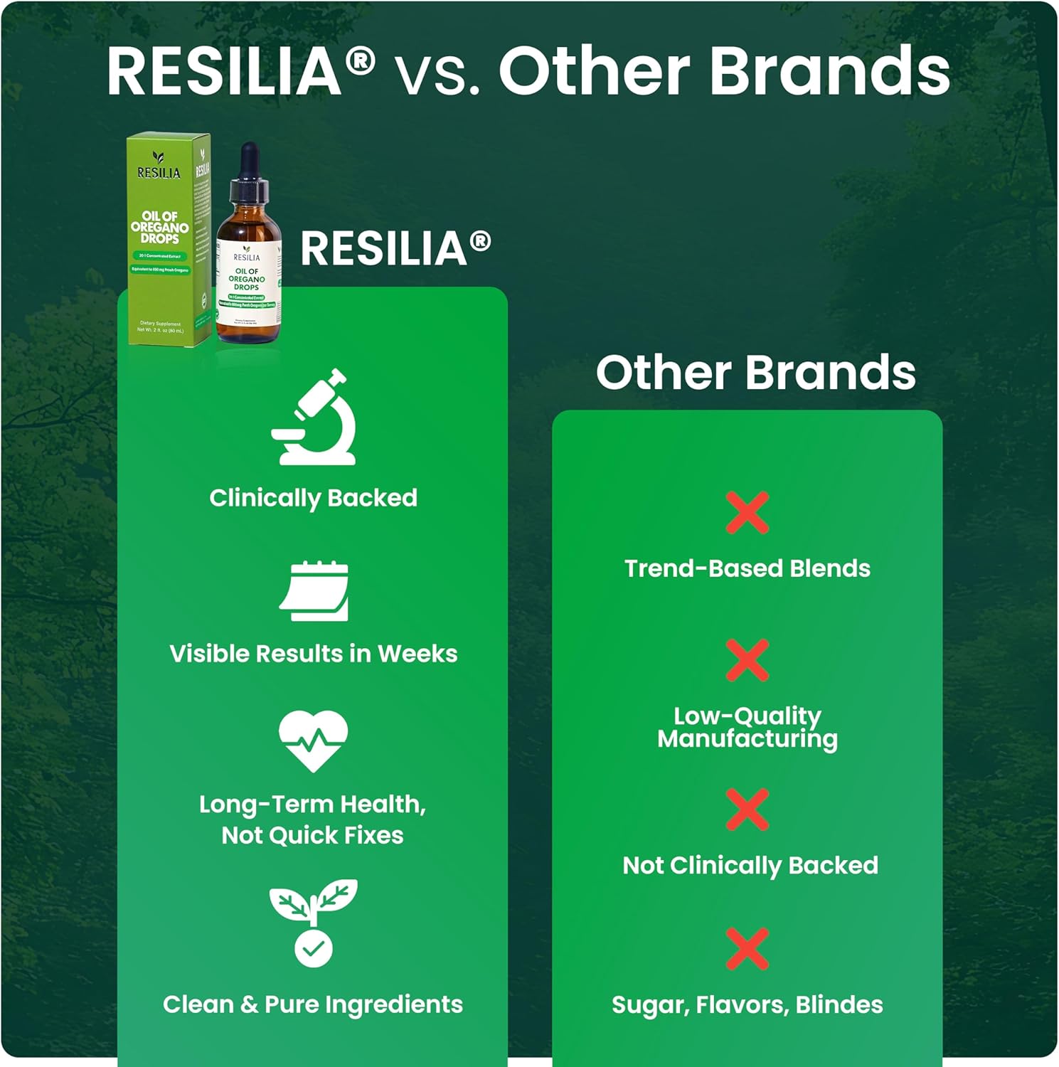 Resilia Premium Oregano Oil Drops – High Potency 34mg Per Serving – Herbal Antioxidant Formula for Immune Support – Non-GMO, Easy-to-Use Liquid Supplement, 60ml - Image 9