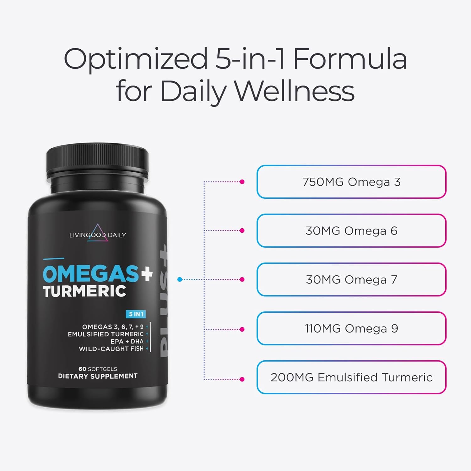 Livingood Daily Omega 3 6 9 Plus Turmeric Curcumin Supplement, 60 Softgels - Fish Oil Omega 3 Supplements (EPA & DHA) for Men and Women - Brain, Joint, Heart Health, and Metabolism - Made in USA - Image 5