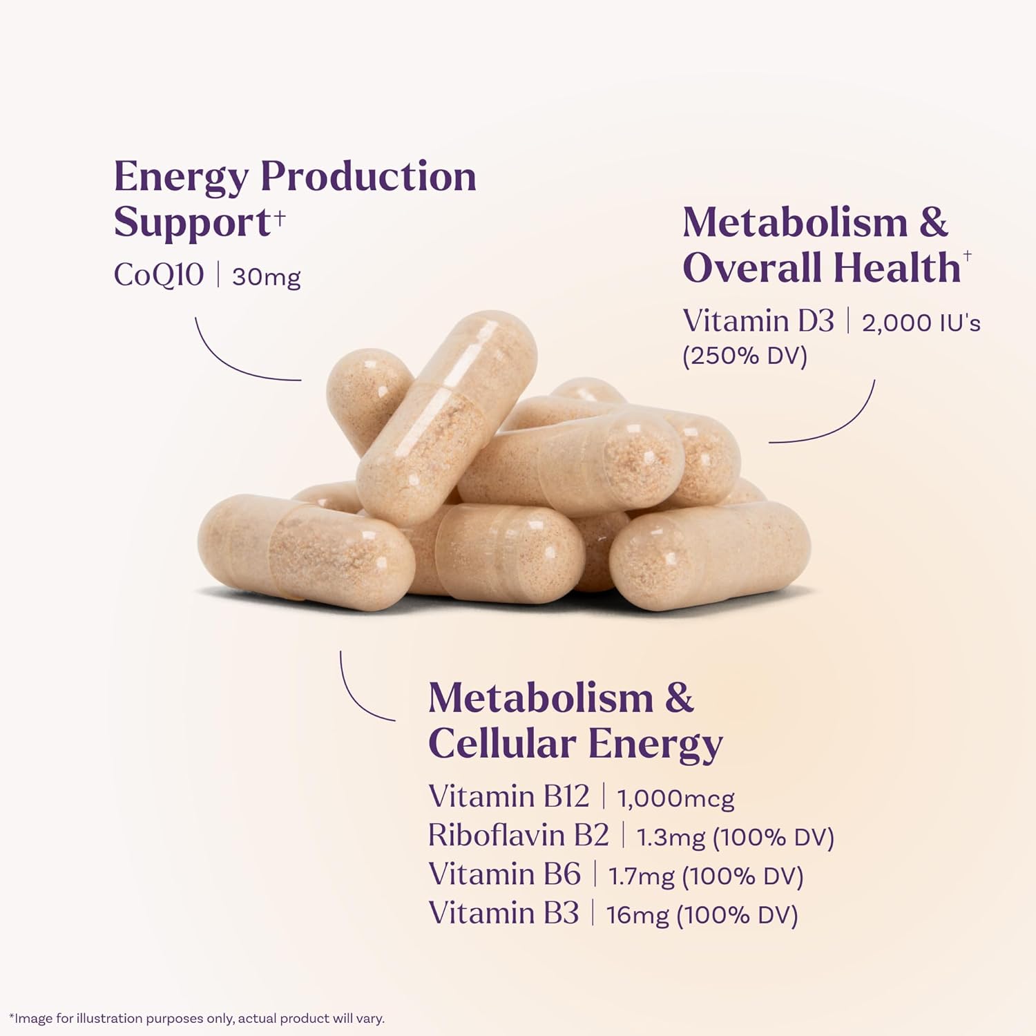 Natrol Ultra Energy 4-in-1 Blend 1000mcg B12, Vitamin B Complex, Vitamin D, CoQ10 Capsules 30 Ct, Vegetarian, Caffeine Free, Supports Cellular Energy Production - Image 3