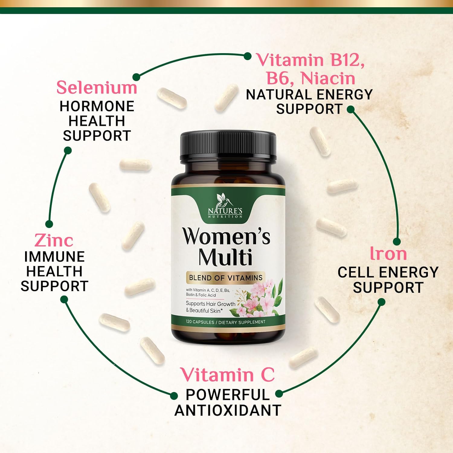 Multivitamin for Women - Complete Multi Vitamin with Vitamins A, C, D, E, B6, B12, Zinc, Calcium & Magnesium, Womens Daily Multimineral Supplement for Hair Skin and Nails Health Support - 120 Capsules - Image 7
