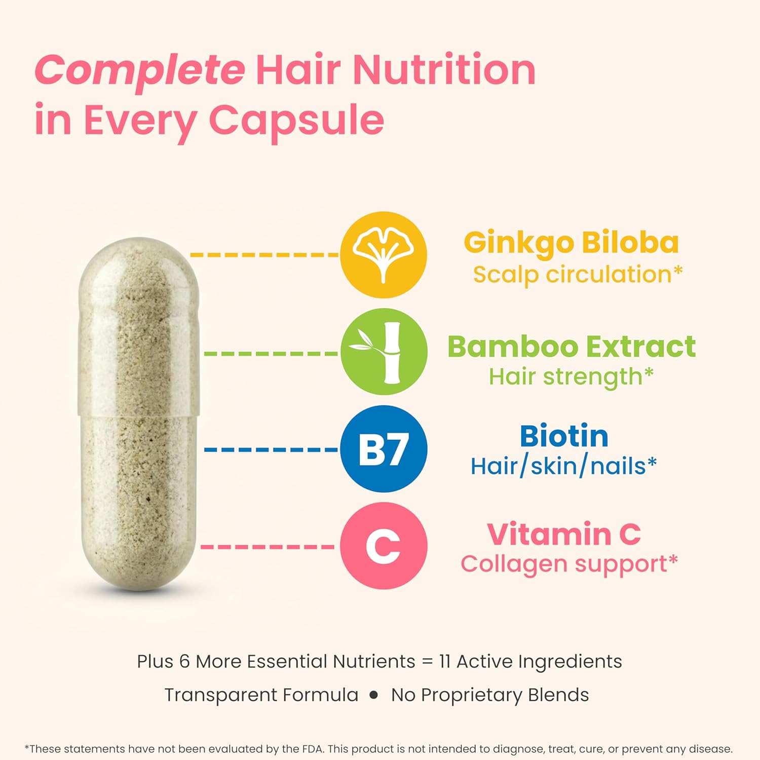 HairAnew Hair Growth Vitamins for Thicker Stronger Hair | Works for Women & Men All Hair Types | 11 Hair Vitamins & Ingredients | 5000mcg Biotin | Vegan | Independently Tested | 60 Capsules (3) - Image 7