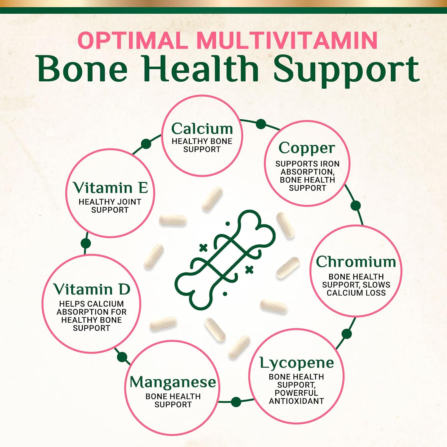 Multivitamin for Women - Complete Multi Vitamin with Vitamins A, C, D, E, B6, B12, Zinc, Calcium & Magnesium, Womens Daily Multimineral Supplement for Hair Skin and Nails Health Support - 120 Capsules - Image 6